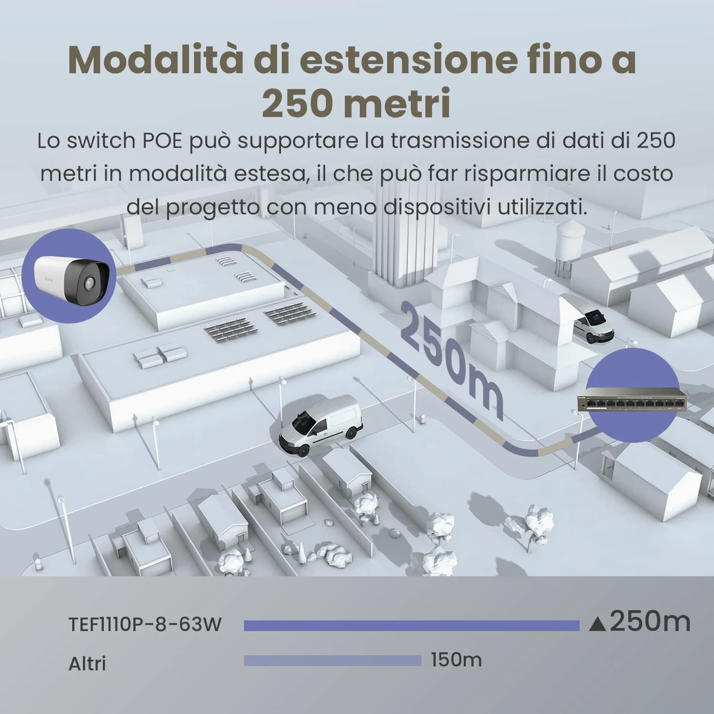 Tenda PoE Switch Ethernet 10 Porte 10/100 Mbps, QoS, One-key VLAN, 8 Porte PoE, 2 Porte (Uplink&NVR), IEEE 802.3af/at ,63W, Nessuna Configurazione Richiesta, Cassa in Metallo TEF1110P-8-63W