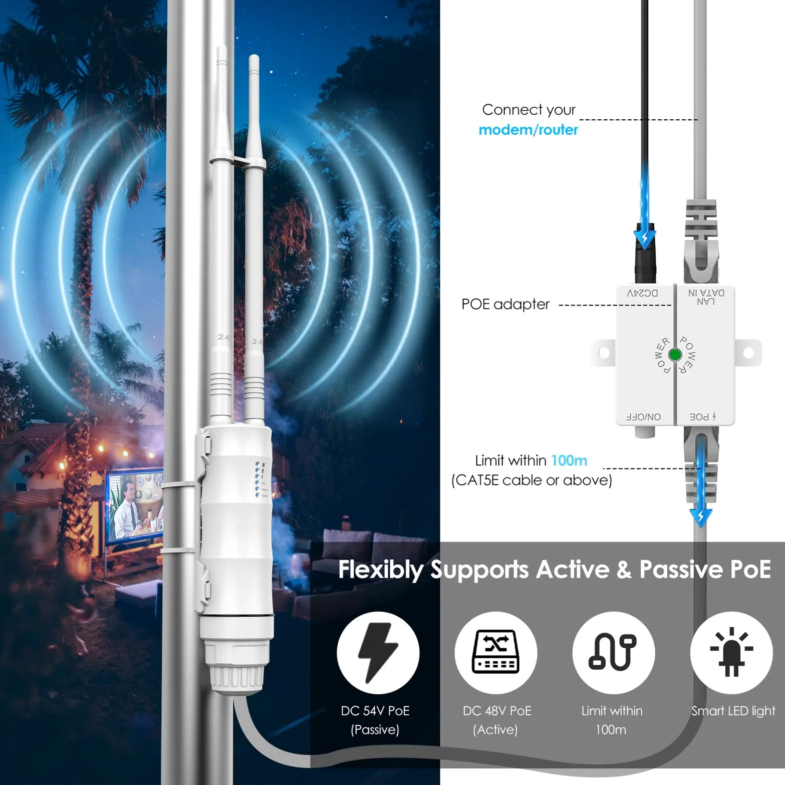 Router WiFi Dual Band 2 4G 5G Ripetitore Wireless Amplificatore di Segnale Internet Multimodo con Antenne Elevate IP67 per Interni ed Esterni