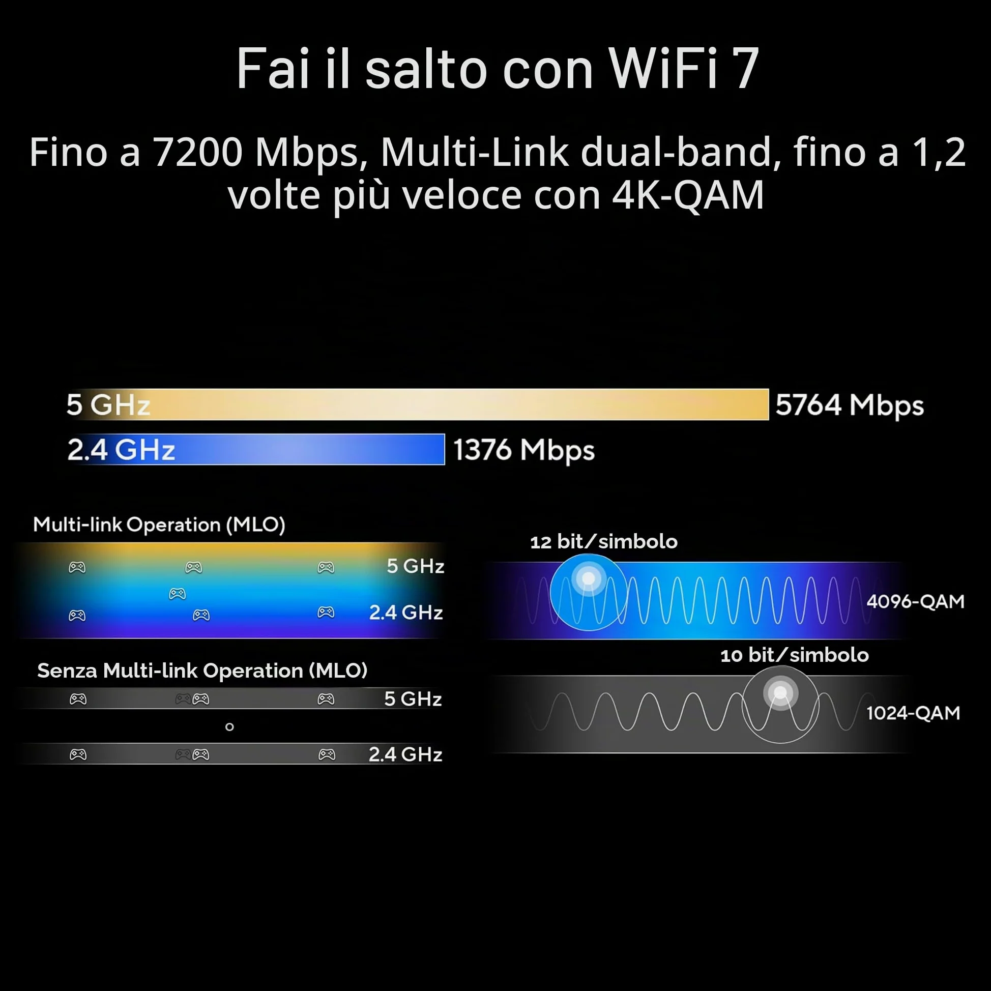 ASUS RT-BE88U Router Dual-band WiFi 7 AiMesh Estendibile, Per Modem Operatore e ONT, 4K-QAM, MLO, Doppia porta 10G, SFP+, 4 porte 2,5G, WAN/LAN 34G, Sicurezza di rete e VPN, Nero