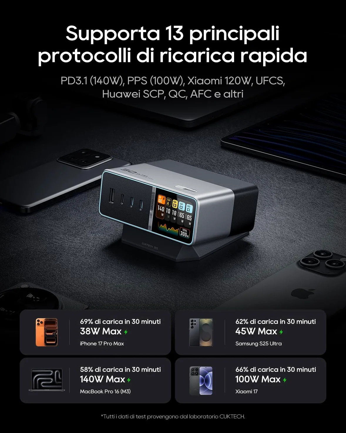 CUKTECH 30 Ultra 300W 5-Ports GaN Multi Charging Station, Caricatore USB C con Display LCD e Ricarica Rapida, Compatibile con Laptop, MacBook, iPad, iPhone 16/15, Galaxy S24/S23