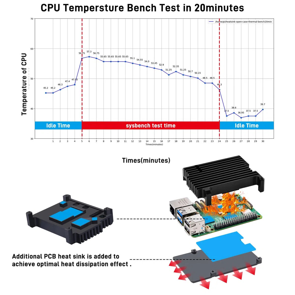 GeeekPi Caso del Dissipatore di Calore per Raspberry Pi 5, Alluminio Passivo di Raffreddamento, Cassa del Metallo per 8GB/4GB