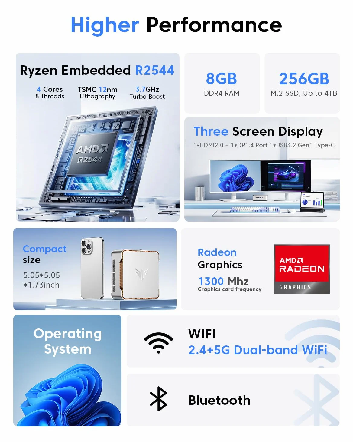 NiPoGi Pinova P2 Mini PC AMD Ryzen R2544 W-11(Defeat 3500U/i3-10110U/R2514,fino a 3,7GHz),8GB DDR4 256GB SSD Mini Computer,4K@60Hz Triple Display con Radeon Vega 8 Grafik, per Ufficio/Casa/Affari
