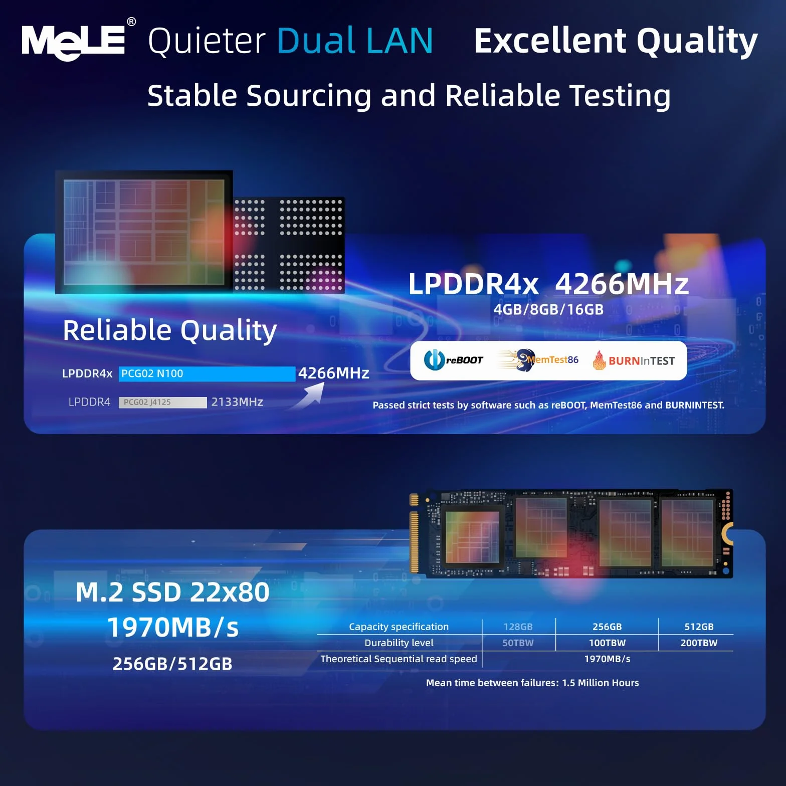 Mele QuieterDL Mini PC senza ventola 2,5Gb Dual LAN Twin Lake N150 (fino a 3,6GHz) 4GB DDR4 128GB ROM Windows 11 Home Micro PC USB-C HDMI2.0+DP1.4 Triplo display Computer desktop