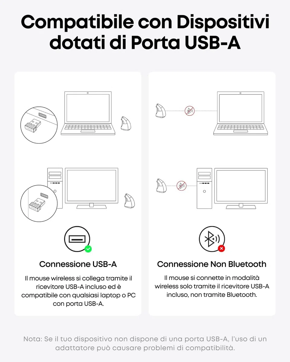 Anker Mouse Verticale Wireless - Mouse Senza Fili con Impugnatura Verticale e Design Ergonomico, Nero