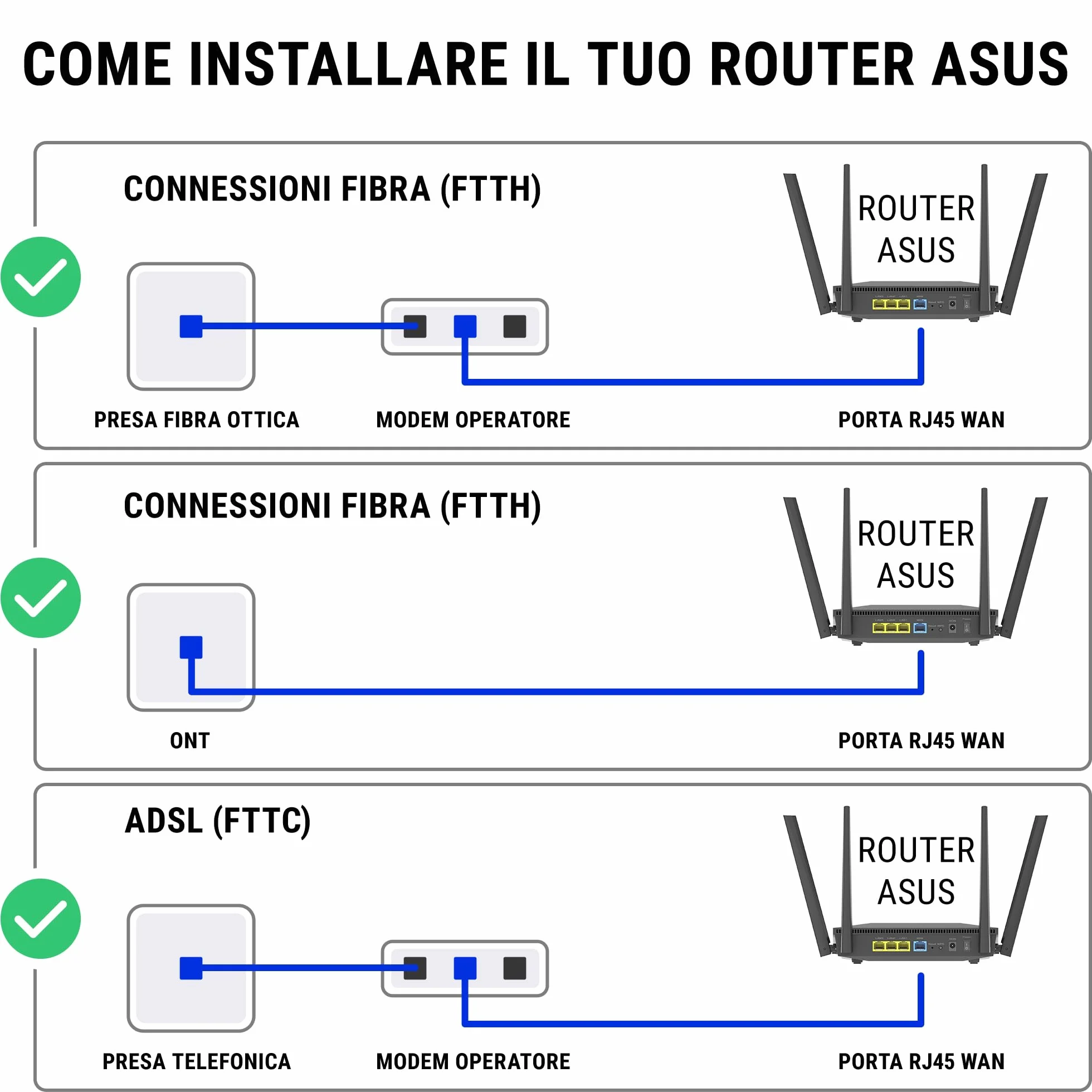 Asus - Routeur sans fil Expert WiFi EBM68