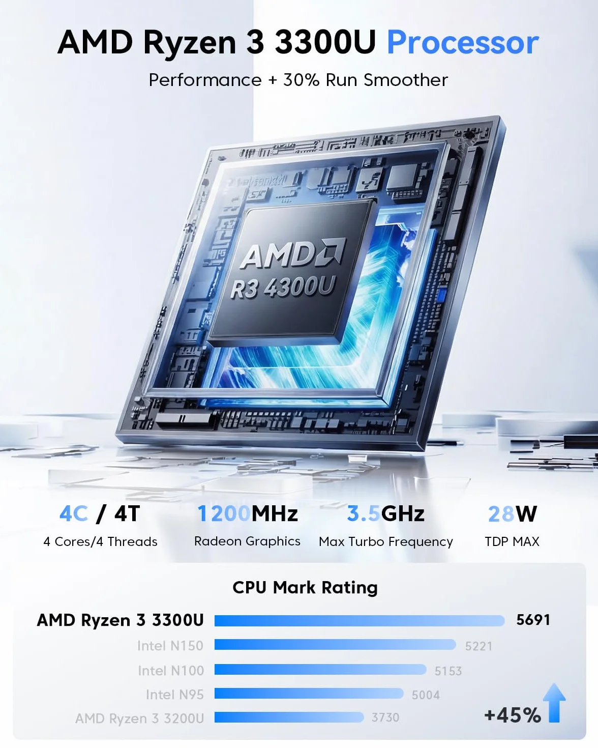 NiPoGi Pinova P2 Mini PC AMD Ryzen R2544 W-11(Defeat 3500U/i3-10110U/R2514,fino a 3,7GHz),8GB DDR4 256GB SSD Mini Computer,4K@60Hz Triple Display con Radeon Vega 8 Grafik, per Ufficio/Casa/Affari