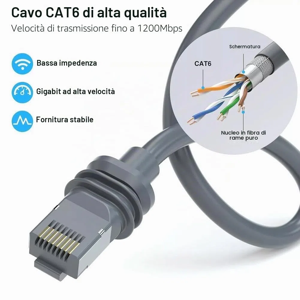 Per adattatore Starlink Gen3 V3 RJ45 Ethernet, connettore di ricambio impermeabile per satelliti rettangolari, convertitore Gen 3 RJ45 per accessori router Starlink