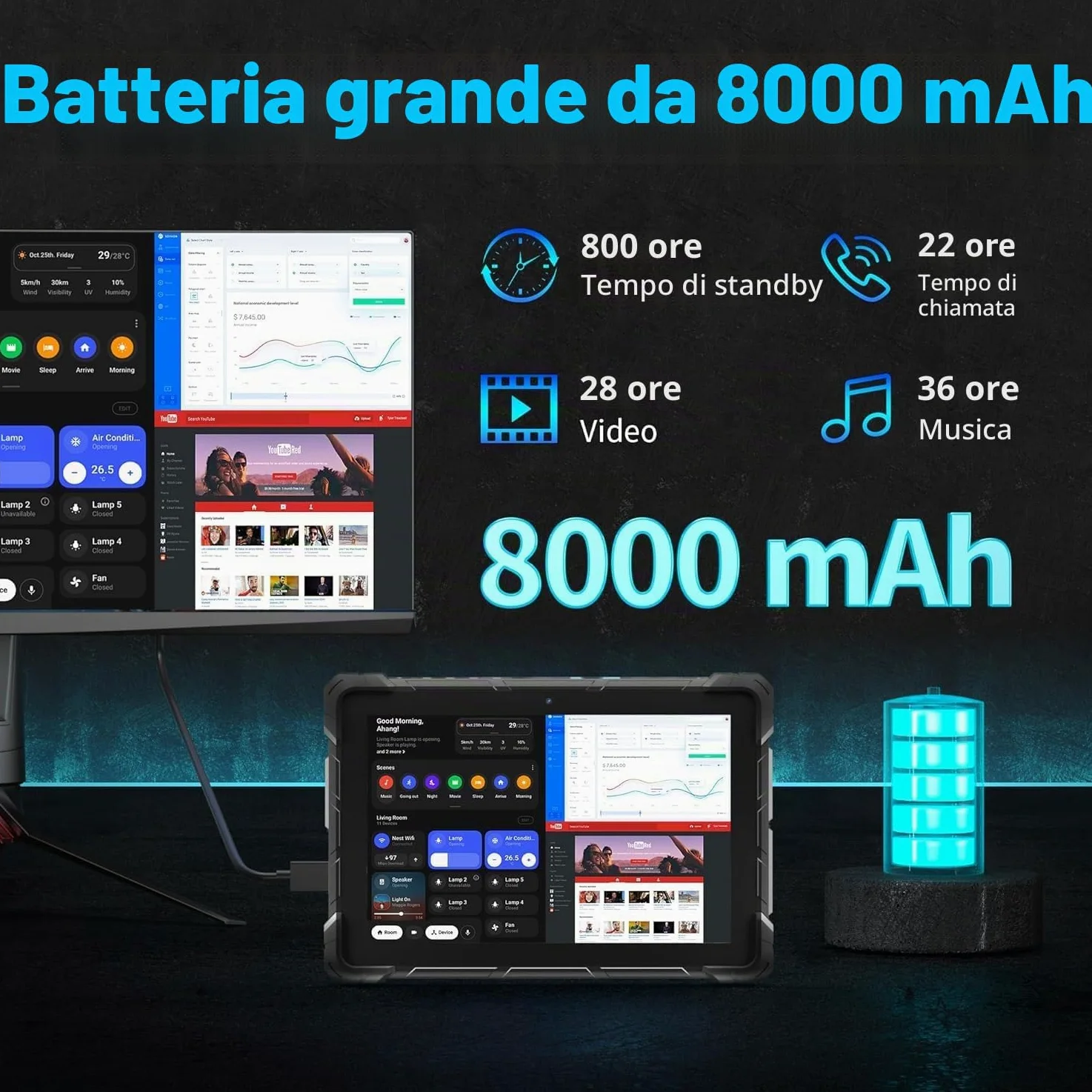 Tablet rugged, Win 11 N100 8 GB RAM 128 GB ROM, tablet industriale da 10,1 pollici, con batteria da 8000 mAh/7,6 V, SIM 4G/GPS/WiFi 5/BT5.0/FHD per lavoro all'aperto