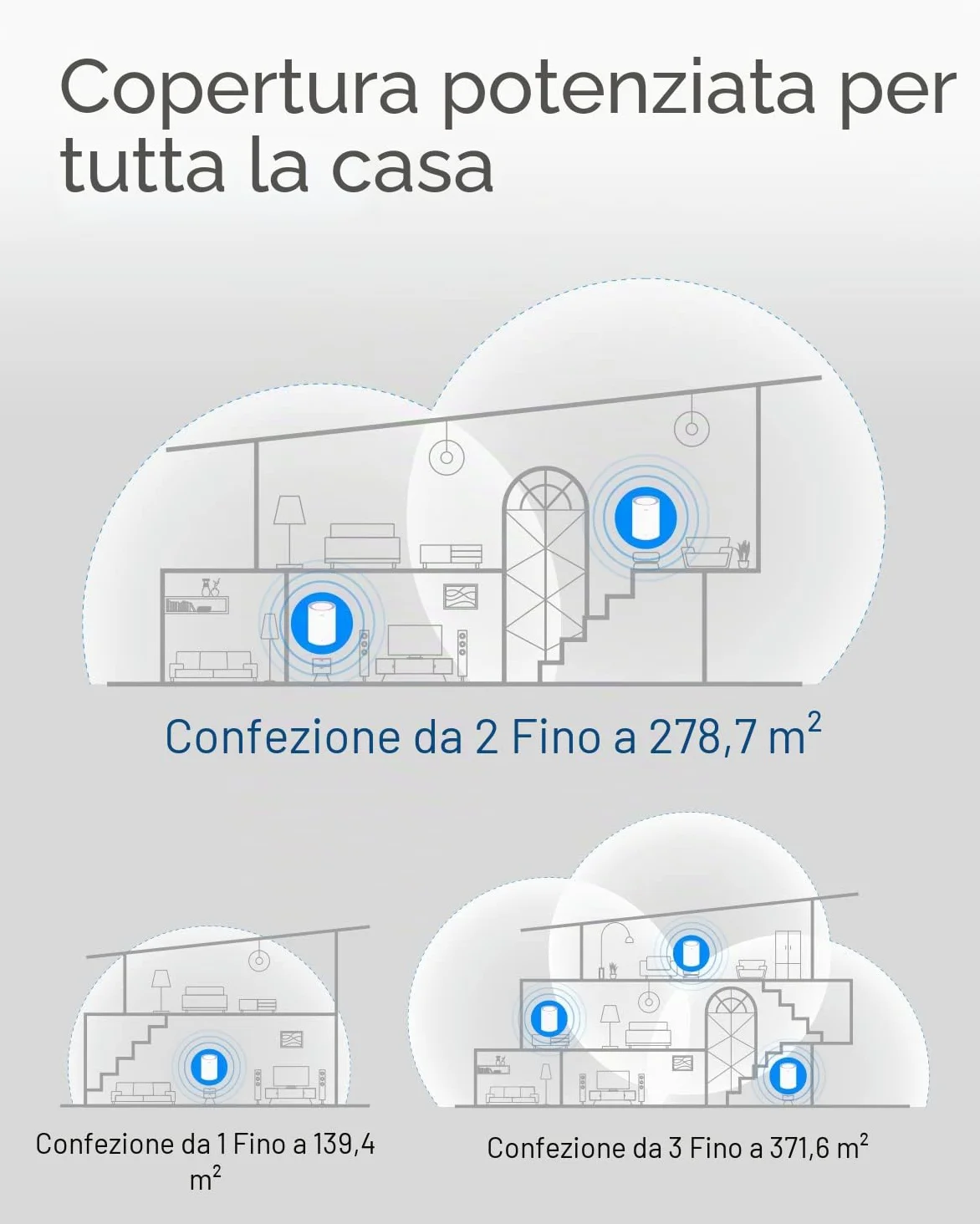 Cudy AC1200 Sistema WiFi a rete per tutta la casa, Router WiFi a doppia banda AC1200, Range Extender, VPN, IPv6, DDNS, M1200 confezione da 3
