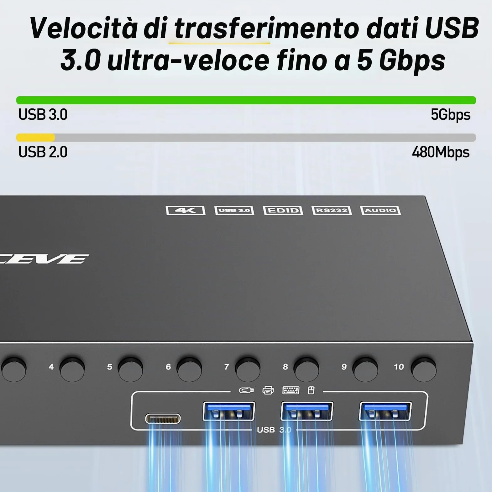 10 Porte 8 Porte KVM Switch HDMI 4K@60Hz Simulazione EDID, USB 3.0 10 PC Switch KVM Condividono 1 Monitor e 4 Dispositivi USB, Audio, RS232, Dotato Cavo Remoto, Alimentazione 12V e 10*Cavo USB