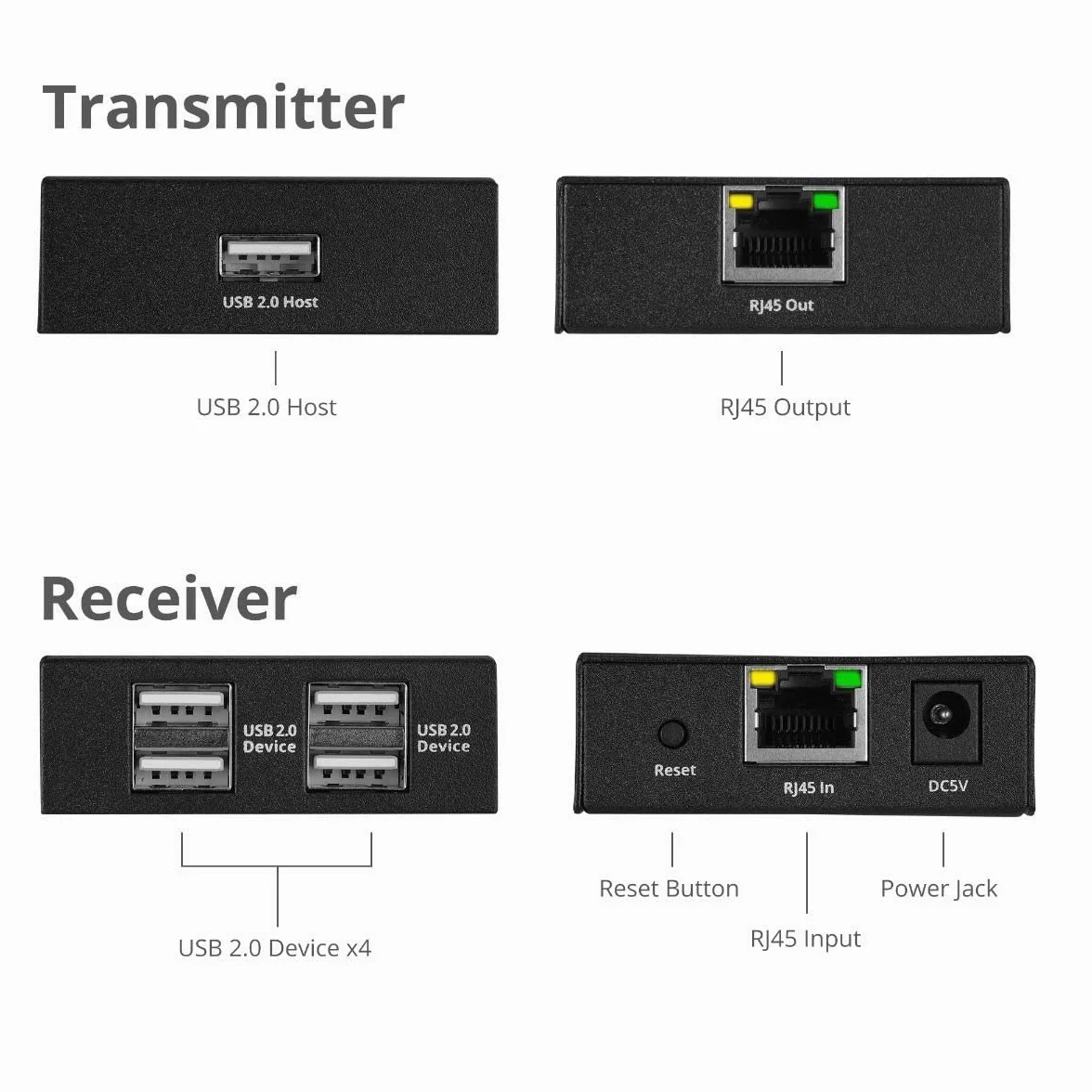 SIIG Extender USB 2.0 a 4 porte, 150 m su cavo Cat6/7, cavo Cat5e fino a 100 m, Plug and Play, trasferimento ad alta velocità, per PC, sorveglianza, videoconferenza, gioco (JU-EX0411-S1)