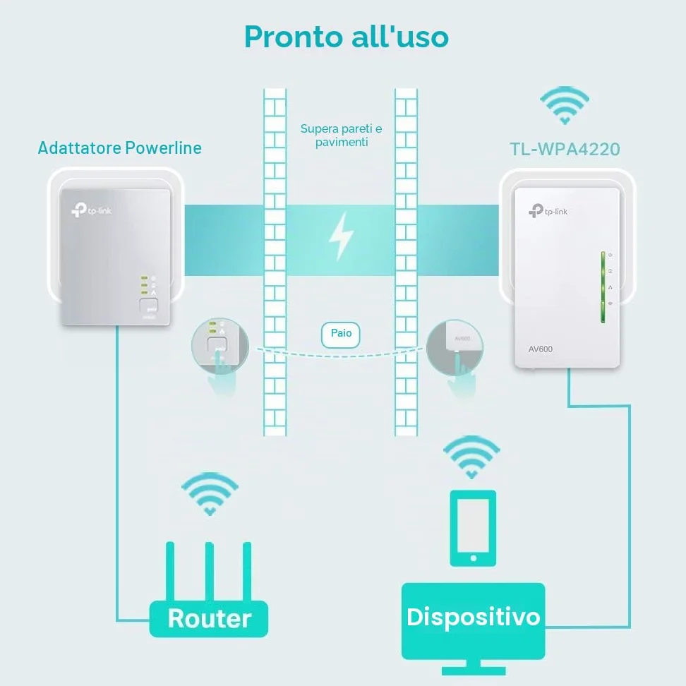 TP-Link TL-WPA4220 2-Port Add-On Powerline Adapter, Range Extender, Broadband/WiFi Extender, WiFi Booster/Hotspot, No Configuration Required, UK Plug