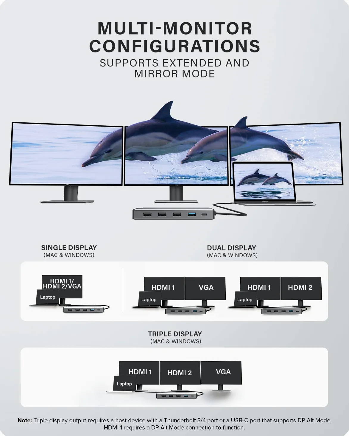 Mini Docking Station ALOGIC USB-C 12 in 1,display triplo, 2xHDMI, 1xVGA, 100W PD, 2xUSB-C, 3xUSB-A 2.0, 1xUSB-A 3.0, 1x porta SD/TF, RJ45, MacBook/Surface e altri compatibili con Dispositivi USB-C