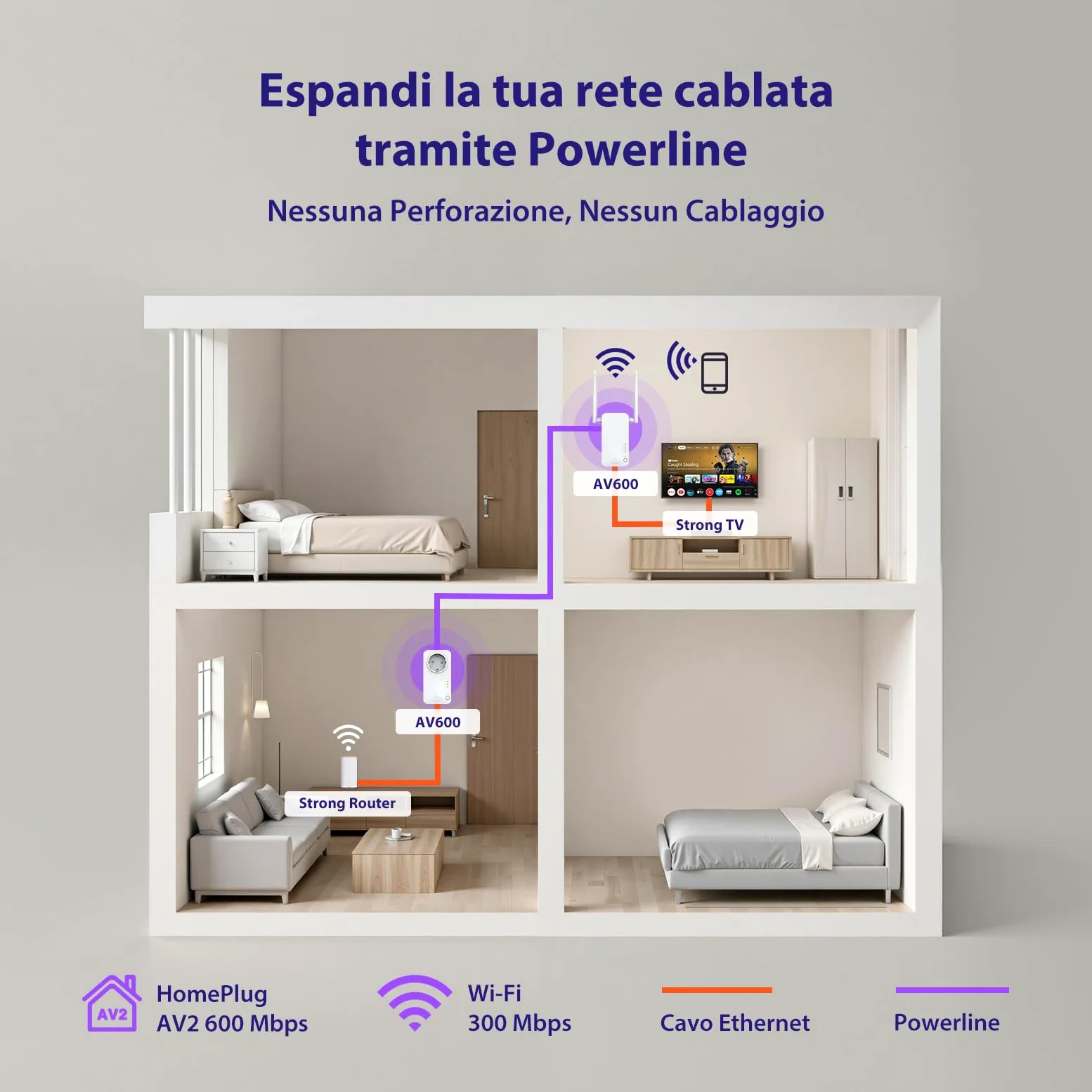 STRONG AV600 Kit Powerline con Pass-Through, WiFi 300Mbps, Presa Integrata, Ripetitore Powerline WiFi HomePlug AV2, Plug & Play, Modalità Risparmio Energetico, Port LAN 100Mbps (POWERLWF600DUOEUV2)