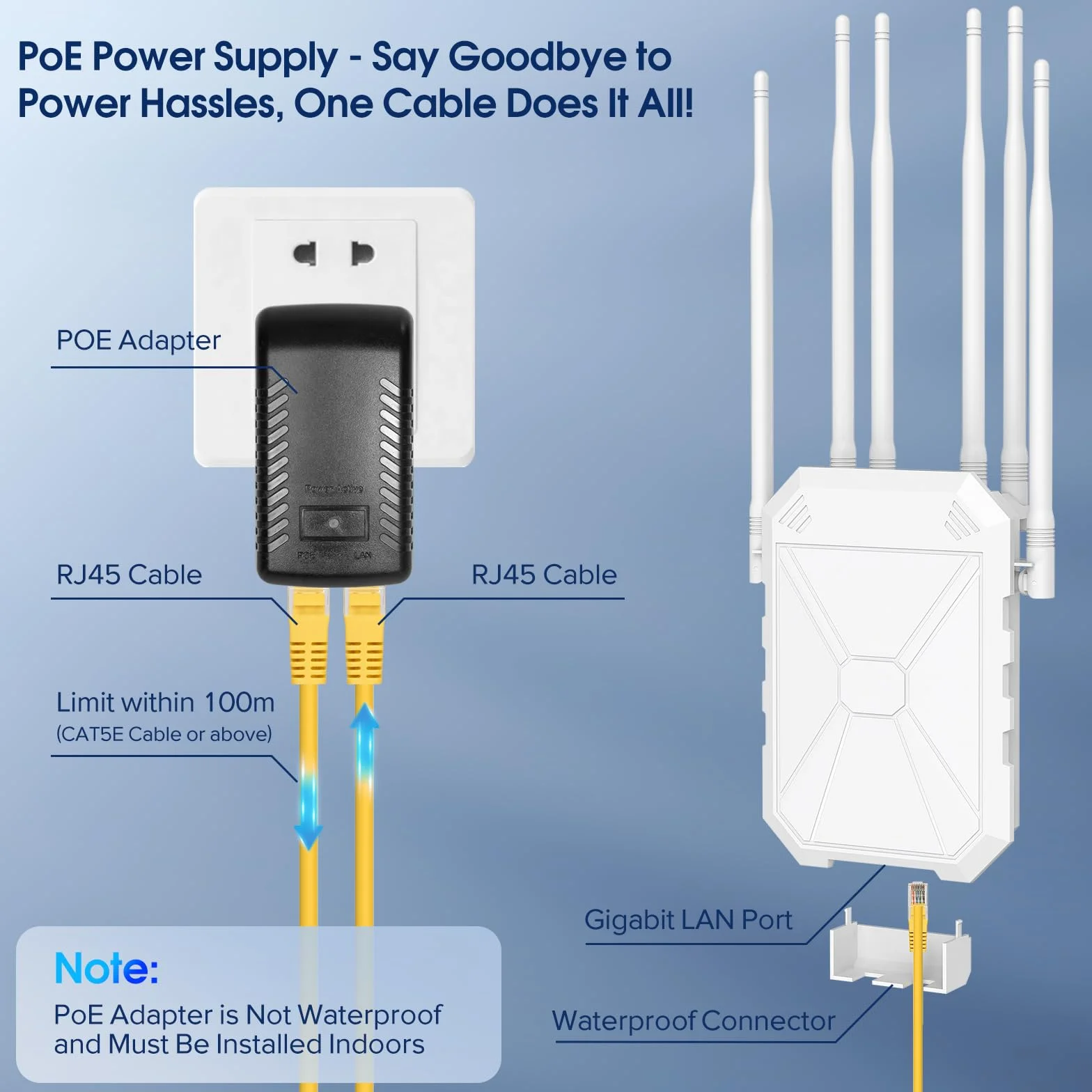 AX1800 Ripetitore WiFi Potente Esterno, 5GHz e 2,4GHz Amplificatore Wifi Con 6 Antenne, WiFi Extender, Resistente Agli Agenti Atmosferici IP67, Passivo PoE, Porta Gigabit Ethernet, Per Cortile