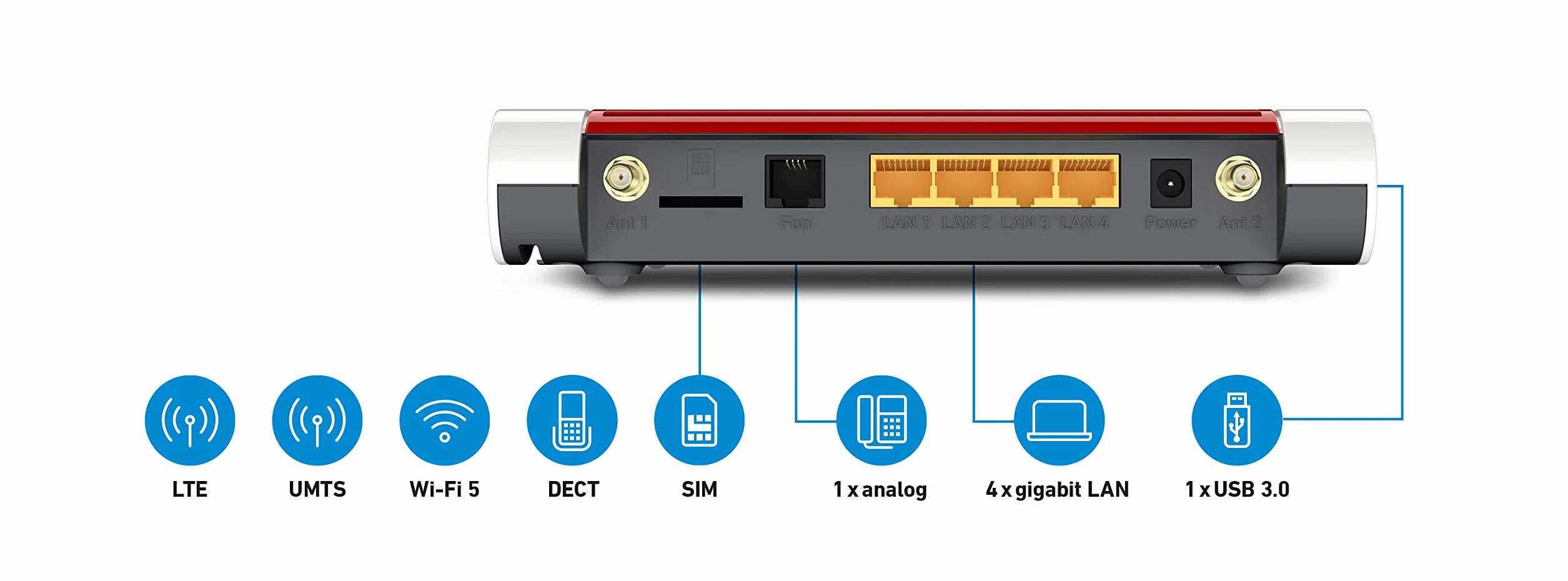 AVM FRITZ!Box 6850 LTE Edition International, Modem Router 4G/3G con Wi-Fi Dual Band fino a 1.266 Mbit/s, Mesh, 4x Gigabit Lan, 1x USB 3.0, VoIP, Base Dect, SIM Slot, Interfaccia in Italiano