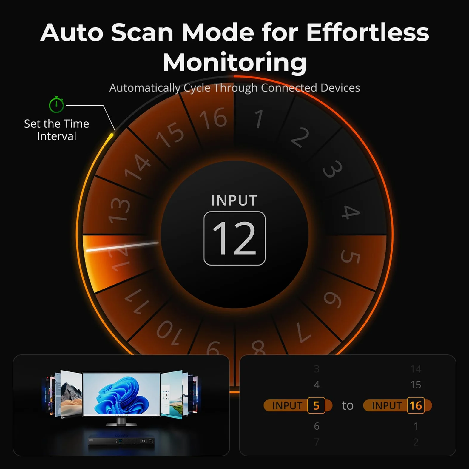 TESmart HDMI KVM Switch 16 Porte 4K@30Hz Ultra HD, Switch KVM Rack per 16 PC e 1 Monitor, Gestione EDID, USB RJ45 RS232 IR LAN, Include 8 Cavi da 1,5m, Modello HKS1601-EB
