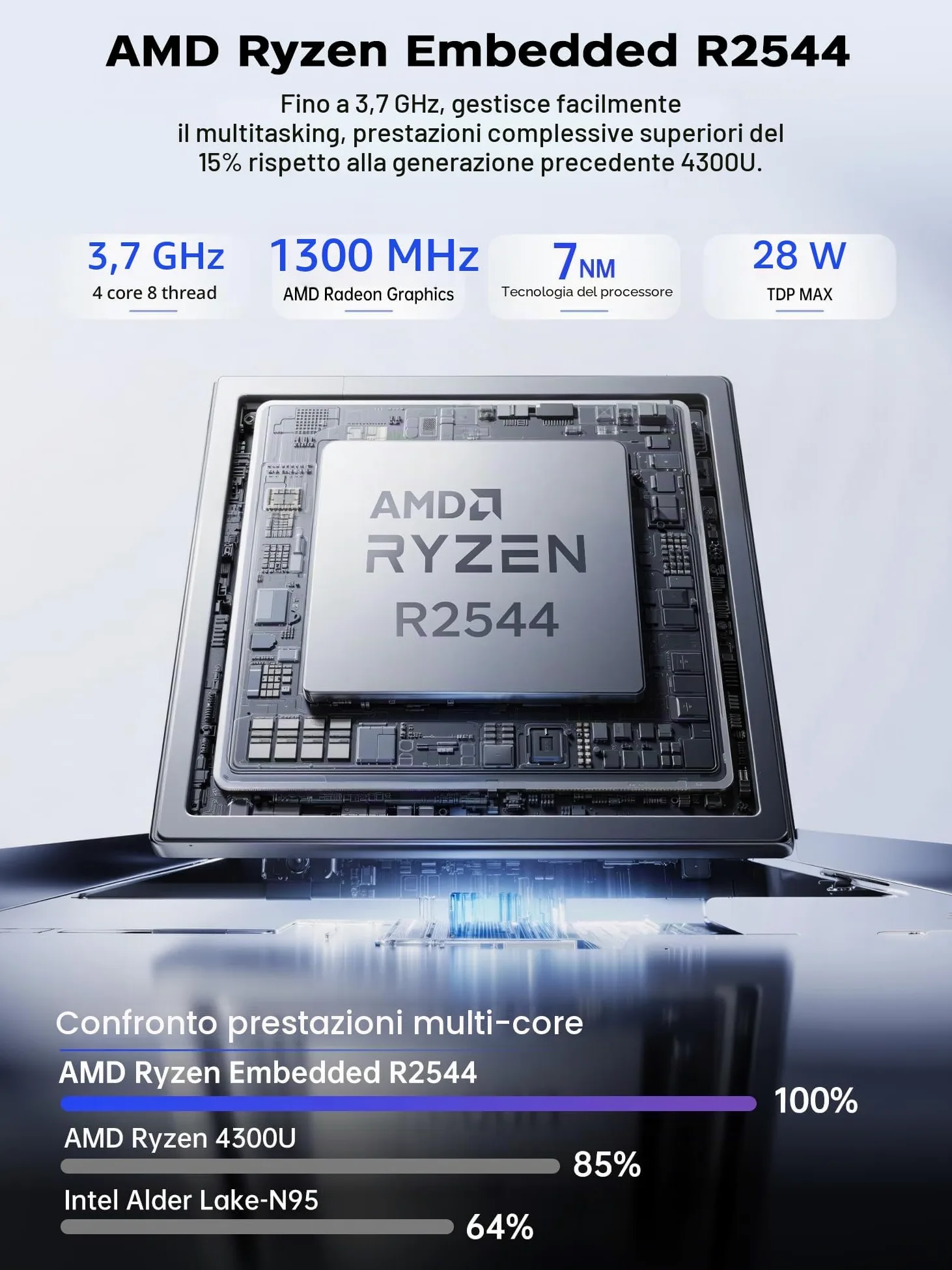 ACEMAGICIAN Mini PC 8GB DDR4 256 GB M.2 SSD, AMD Ryzen R2544(fino a 3,7 GHz) P1 W11 Pro Mini Computer, 4K UHD HDMI+DP+Type-C, WLAN, Bluetooth 4.2, Gigabit Ethernet Micro Desktop PC
