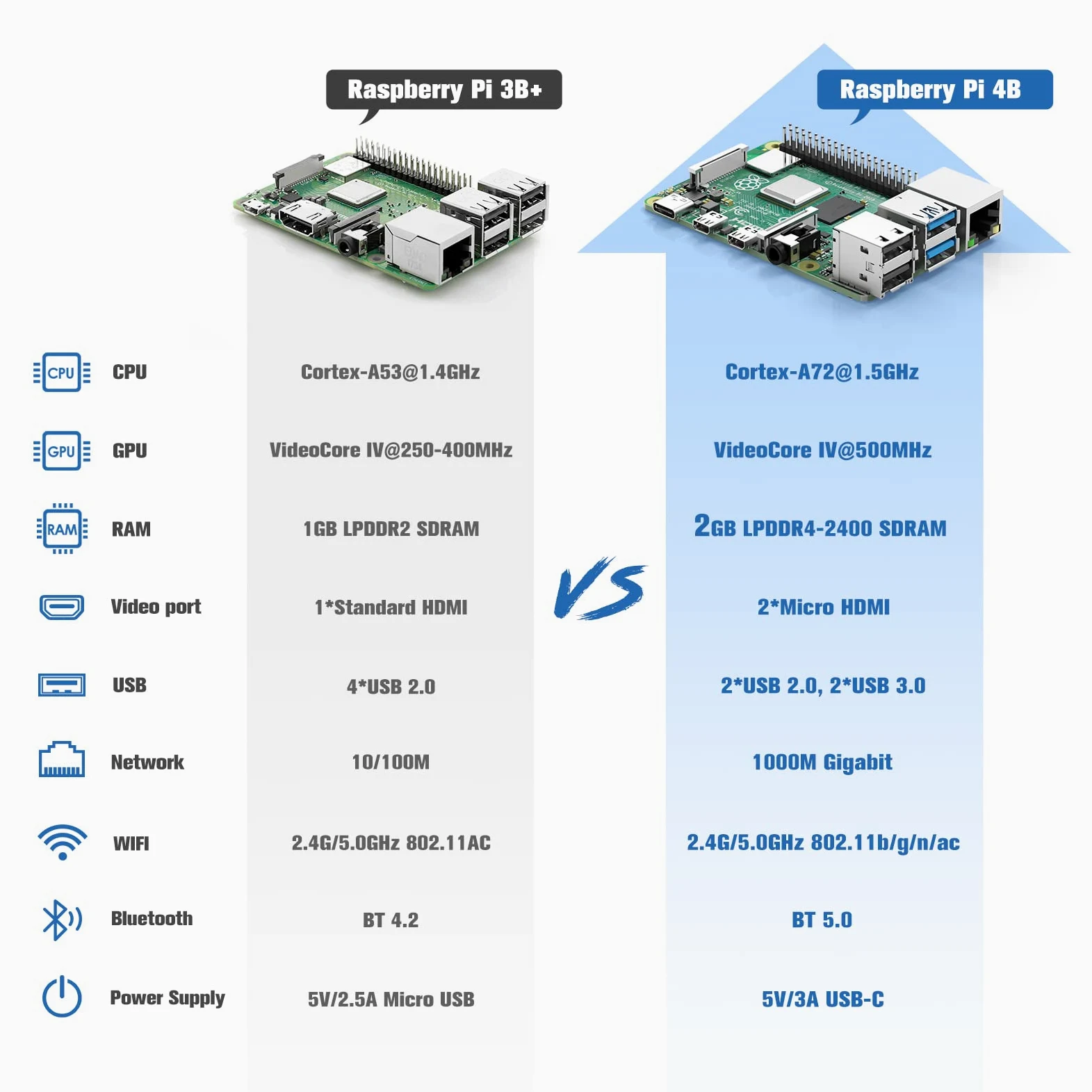 Raspberry Pi 4 Modello B Starter Kit, RPi Barebone 2GB RAM + ROM32GB, Alimentatore 5.1V / 3A con Interruttore, Ventola, dissipatore di calore, 2 cavi Micro HDMI