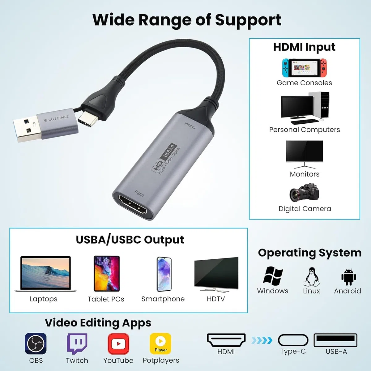 ELUTENG Scheda Acquisizione Video 4K HDMI a USB A/C Video Capture Full HD 1080P Acquisizione Video Gioco HDMI per Giochi/Streaming/Videoconferenza Compatibile con MacBook iPad PC Switch PS5 Xbox