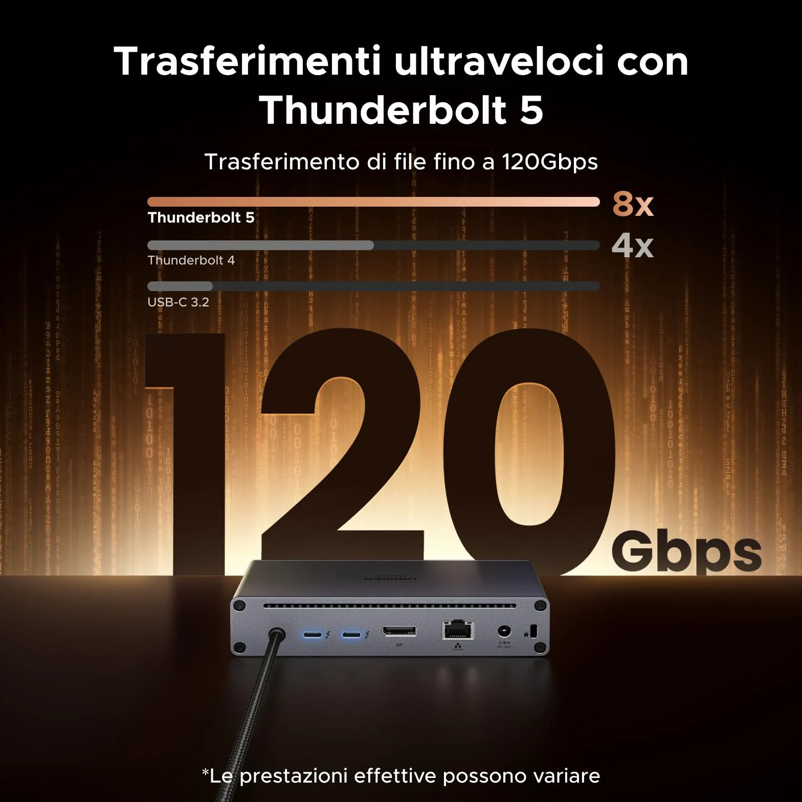 UGREEN Maxidok Thunderbolt 5 Docking Station Revodok 10 in 1 Hub USB C con 2*TBT5 120Gbps 8K60Hz DisplayPort Multi-Display 3*USB-A 3.2 10Gbps RJ45 Gigabit Lettore di Schede SD TF 110W Max Carica