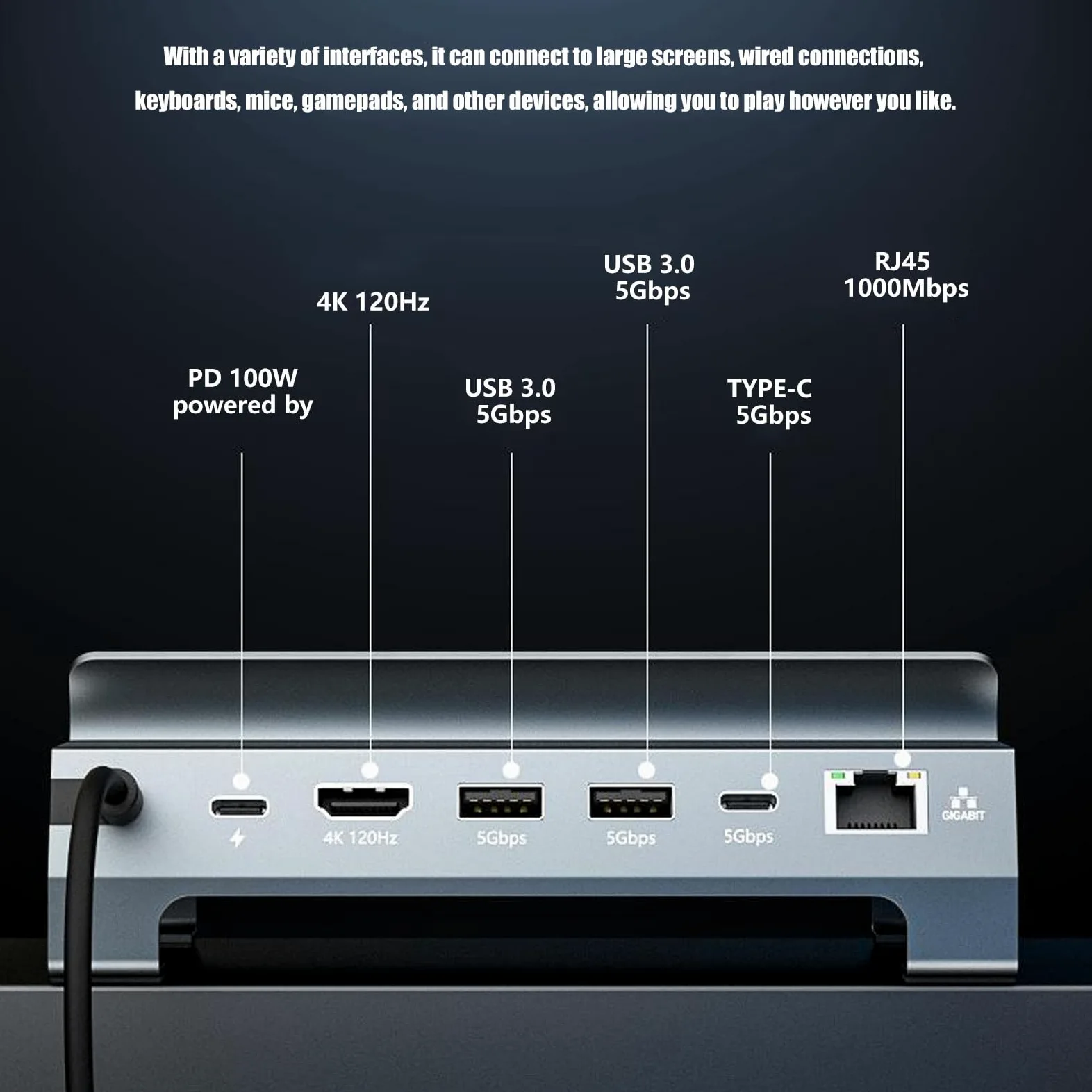 Dock da gioco USB C 6 in 1 con ricarica HDTV 4K 120Hz PD100W, A | Hub USB C portatili 6 in 1 con porta USB da 5 Gbps e ricarica PD100W per workstation da gioco