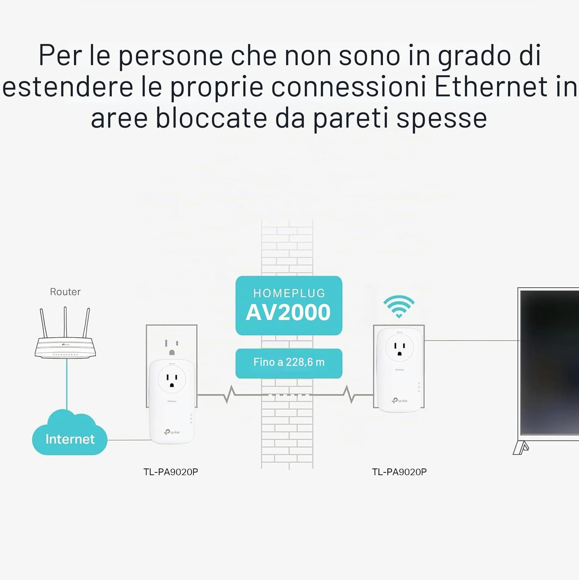 TP-LINK TL-PA9020P KIT adattatore di rete powerline Collegamento ethernet LAN Bianco 2 pezzo(i)