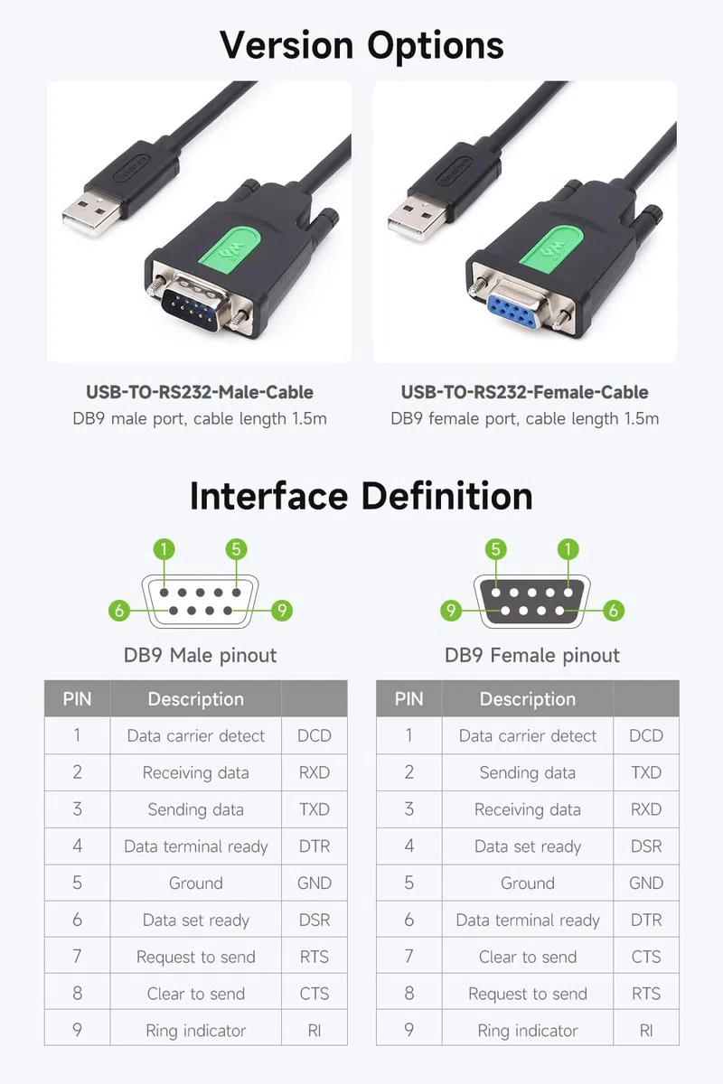 Waveshare Industrial USB to RS232 Adapter with Original FT232RL FTDI Chip,USB Type A to RS232 Male DB9 (9Pin) Serial Converter Cable for Cashier Register,Modem,Scanner,Digital Cameras, 5FT/1.5m