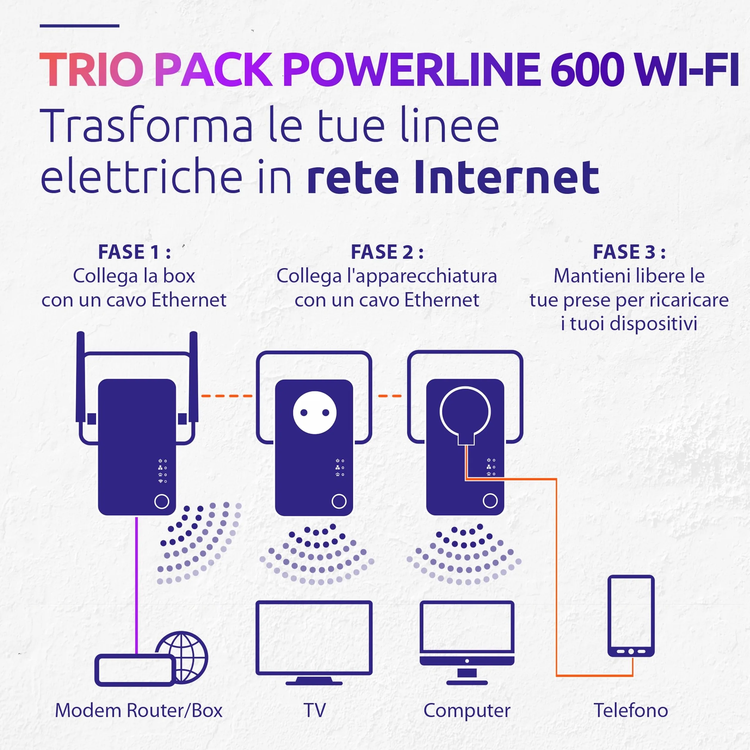 STRONG - Powerline 600 Triple Wi-Fi EU - 2 Adattatori Powerline 600 + Wi-Fi 300 Mbps - Internet Veloce - Presa Passante Schuko - Portata di 300m - Per Tutti i Modem/Router PLWF600TRIEUV2