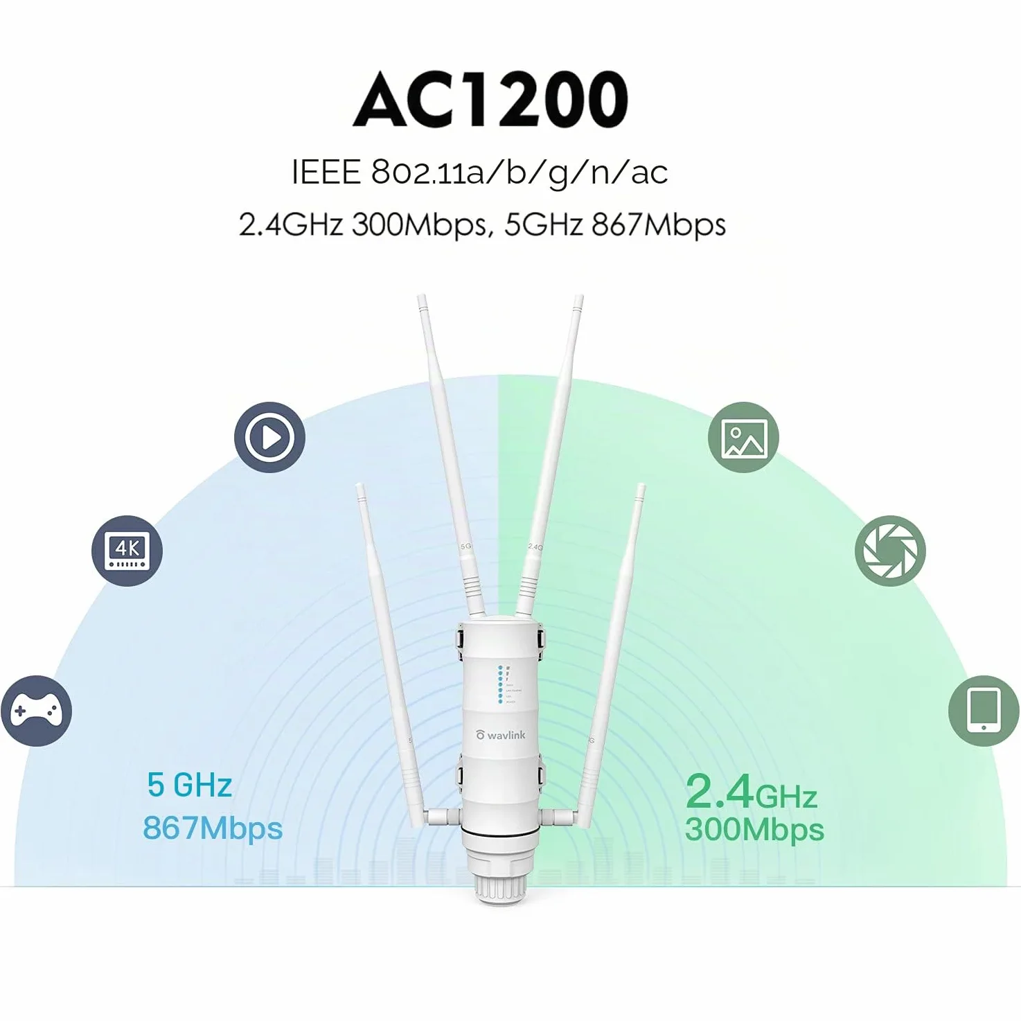 WAVLINK AC1200 Punto di accesso wireless a lungo raggio per esterni, resistente alle intemperie, doppia banda 2,4 + 5 G 1200 Mbps Wi-Fi AP/ripetitore Wi-Fi/Easymesh 3 in 1 con porta Gigabit PoE