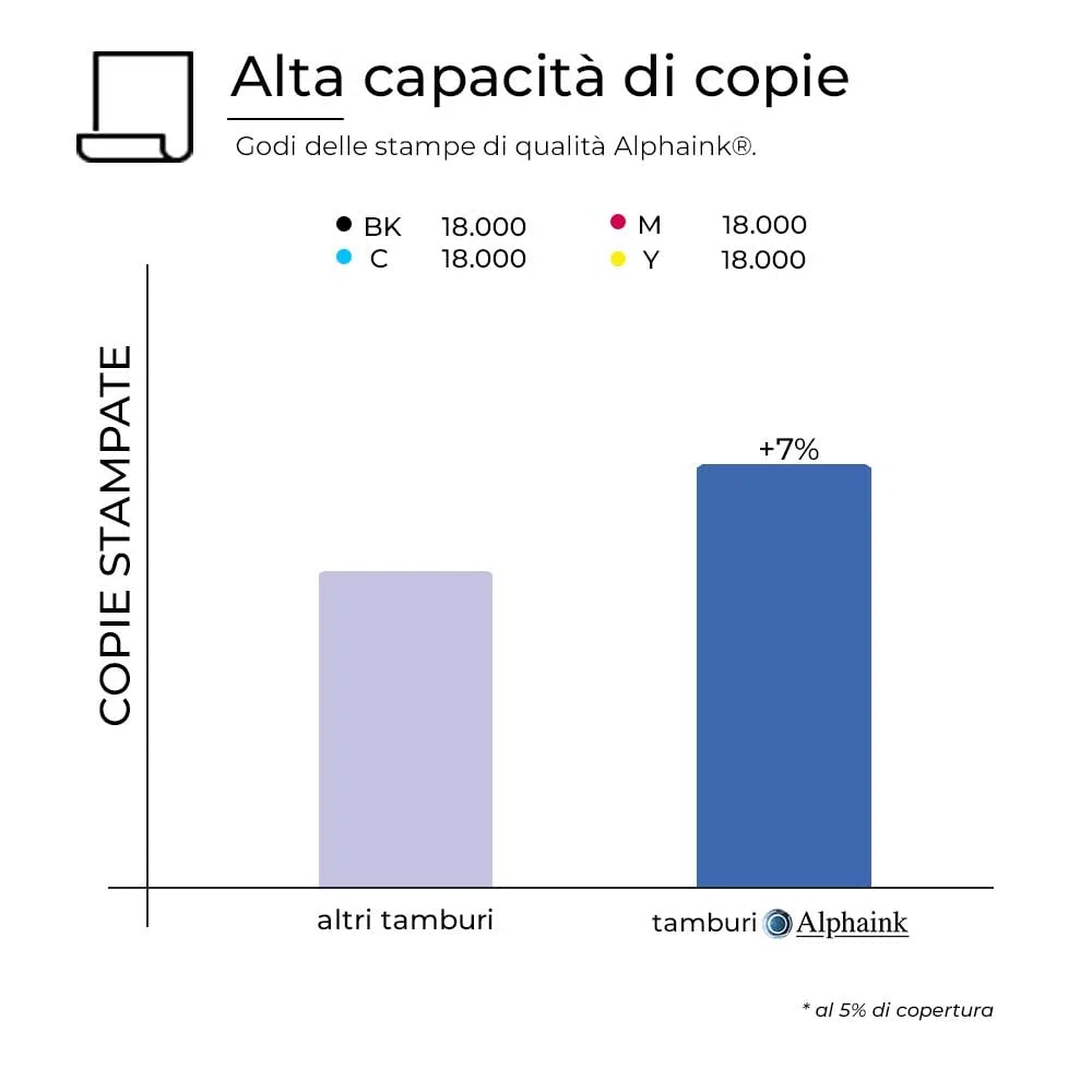 Alphaink Tamburo Nero Compatibile DR-243 DR-247 per Stampanti Brother MFC-L3730CDN MFC-L3750CDW MFC-L3770CDW MFC-L3700 DCP-L3550CDW DCP-L3517CDW DCP-L3500 HL-L3230CDW HL-L3200 HL-L3280CDW