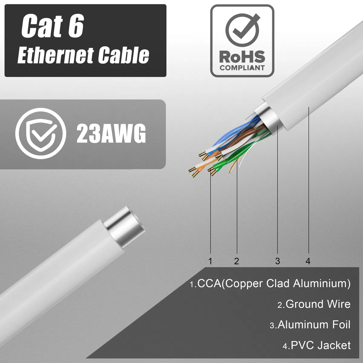 MEIPEK Cavo Ethernet 15 Metri, Bobina Cat 6 Cavo Lan 15mt Lungo per Esterno Resistente alle Intemperie Cavo di Rete FTP 23 AWG Schermato Gigabit Anti-jamming Cavo Internet Bianco
