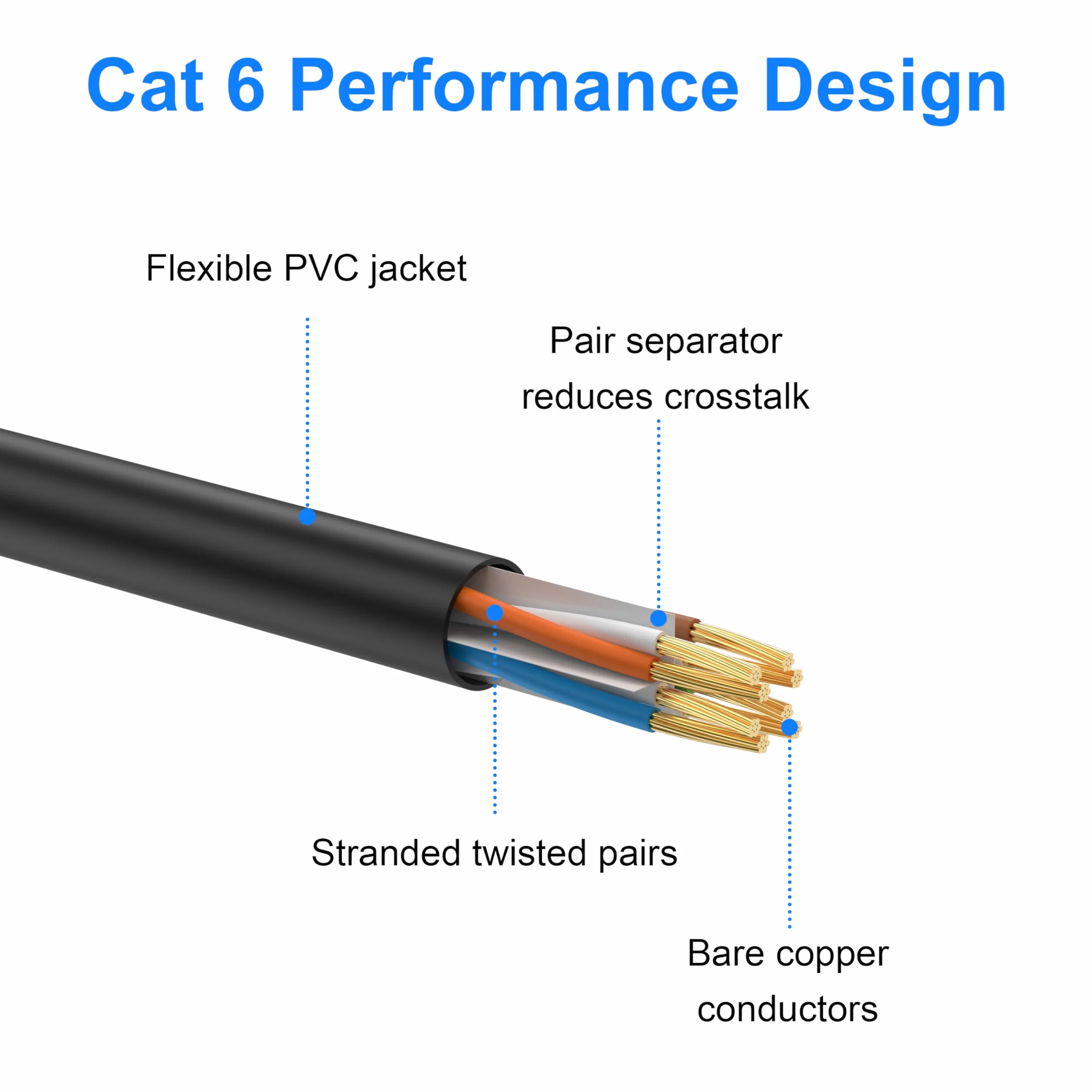 Cavo Ethernet Cat 6 1m 10 pezzi,Internet ad Alta Velocità 10Gbps Interno/Esterno, Cavo Patch LAN RJ45 Nero,Ethernet Adatto Per Giochi, Computer, Televisori, Router, Stampanti