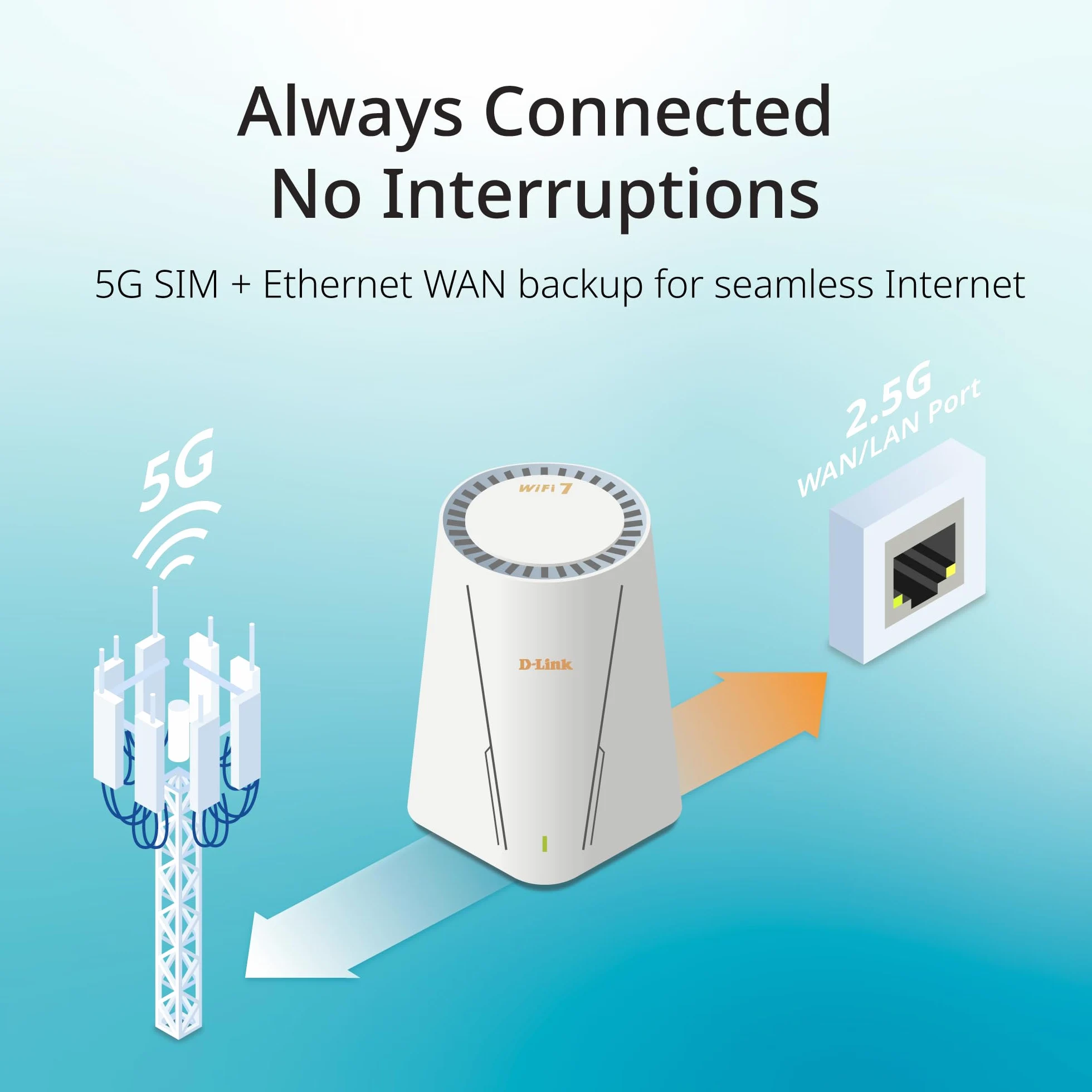 D-Link G536 Router WiFi 7 5G con slot SIM, supporto antenne esterne (SMA doppi), BE3600, 5G fino a 4,67 Gbps, porte doppie 2,5 Gigabit, commutazione WAN automatica, compatibile Mesh