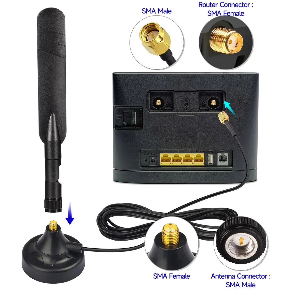 Superbat Base Magnetica Connettore SMA Femmina e Cavo RG174 da 3m con Connettore SMA Maschio Adatta per Antenne WiFi/GSM/3G/4G LTE