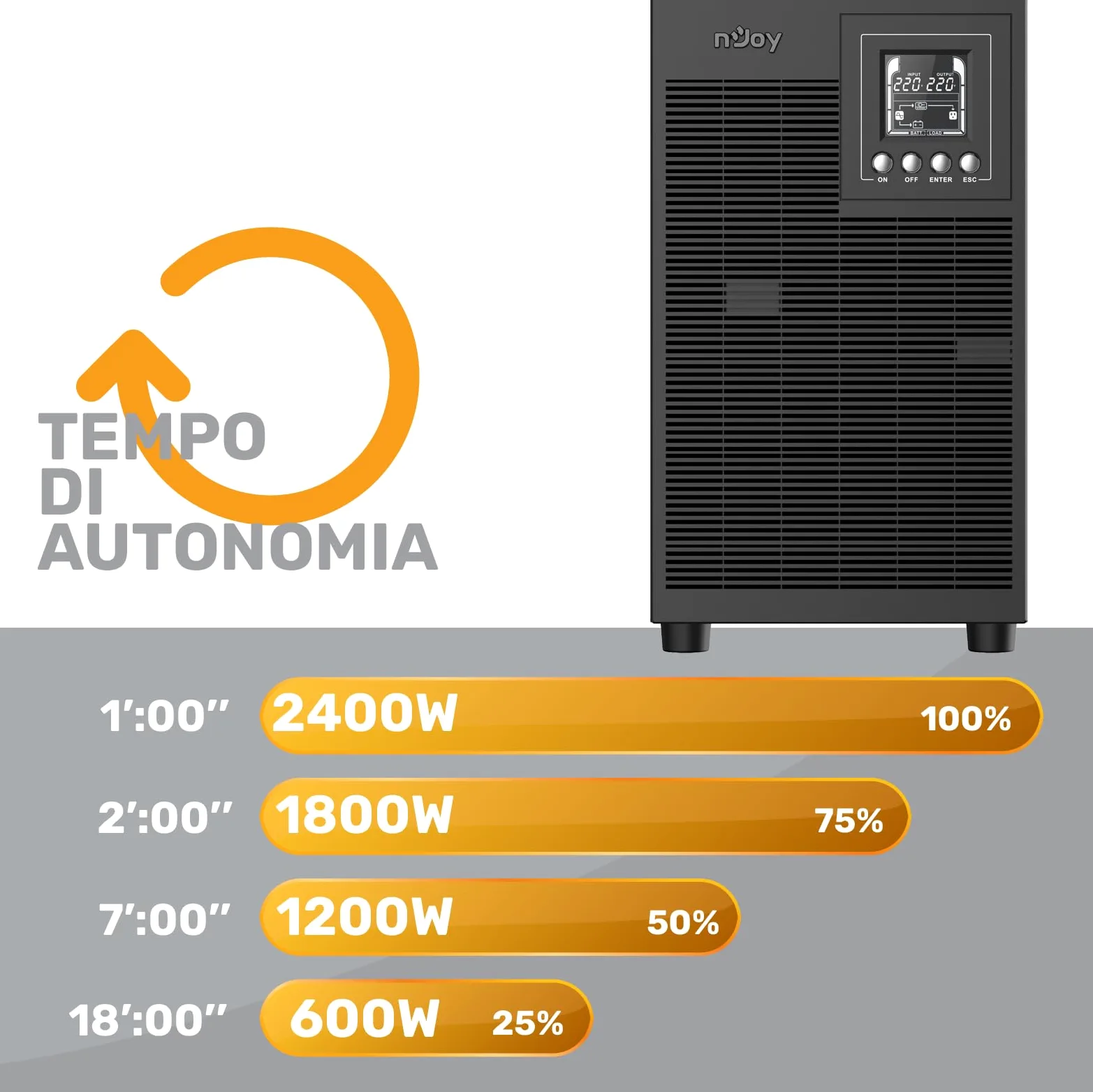 NJOY Echo Pro 3000 Gruppo di Continuità UPS Tower 3000VA 2400 Watt Doppia Conversione OnLine Onda Sinusoidale Pura, 4 Uscite Schuko, USB, RS232, EPO, Slot SNMP, 6 Batterie 12V-7Ah