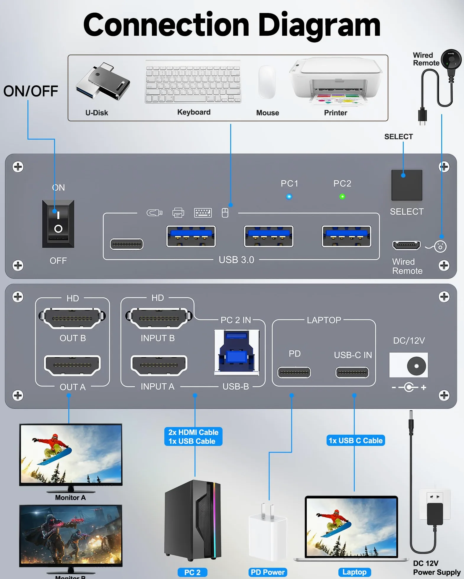 Switch KVM 2 Monitor per 1 Laptop 1 Desktop PC, USB 3.0 KVM Switch 2 PC 2 Monitor USB-C, 4K @ 60 Hz, MST, PD 100 W, Aluminium, Wired Remote(4K USBC HD 2 in 2 out)