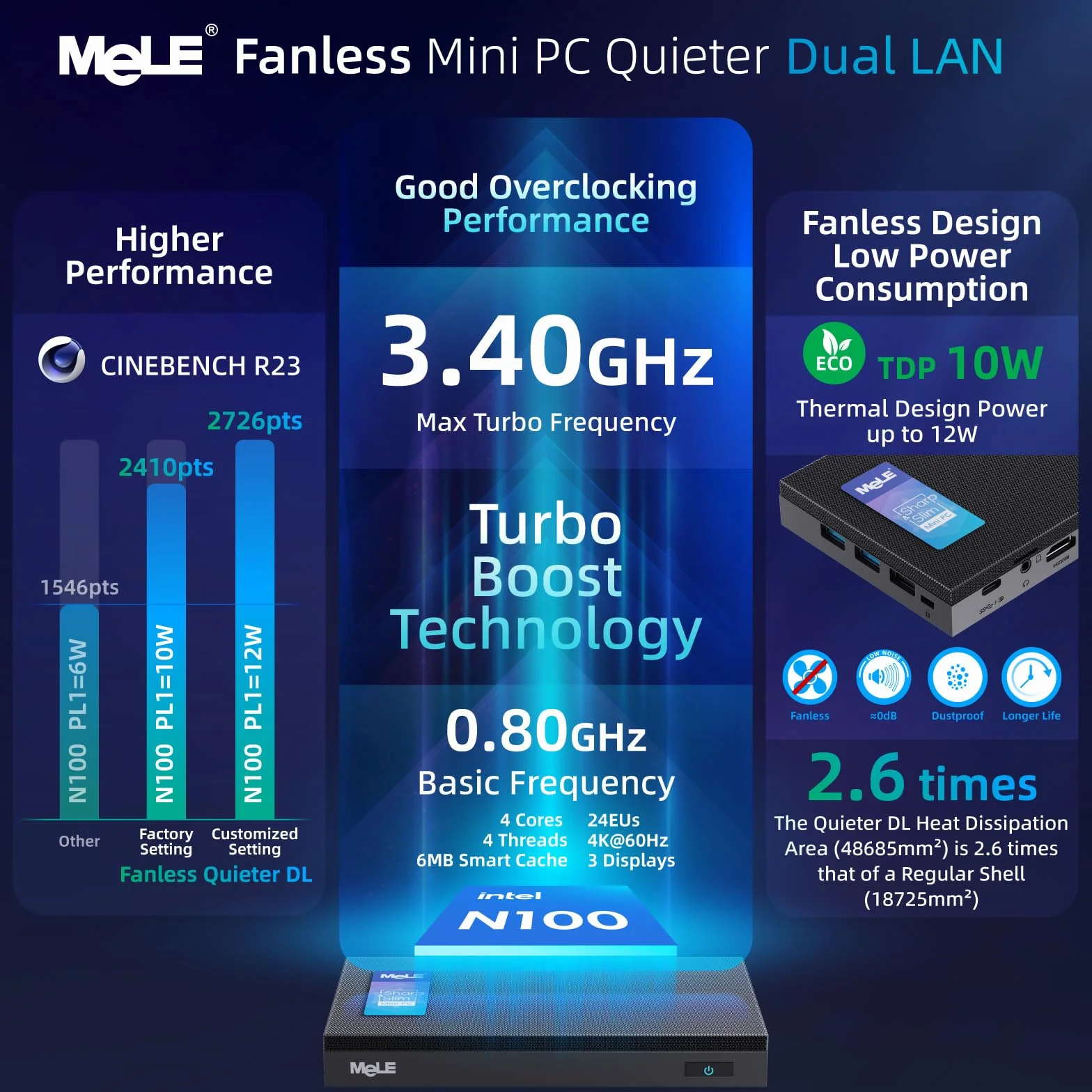 Mele QuieterDL Mini PC senza ventola 2,5Gb Dual LAN Twin Lake N150 (fino a 3,6GHz) 4GB DDR4 128GB ROM Windows 11 Home Micro PC USB-C HDMI2.0+DP1.4 Triplo display Computer desktop