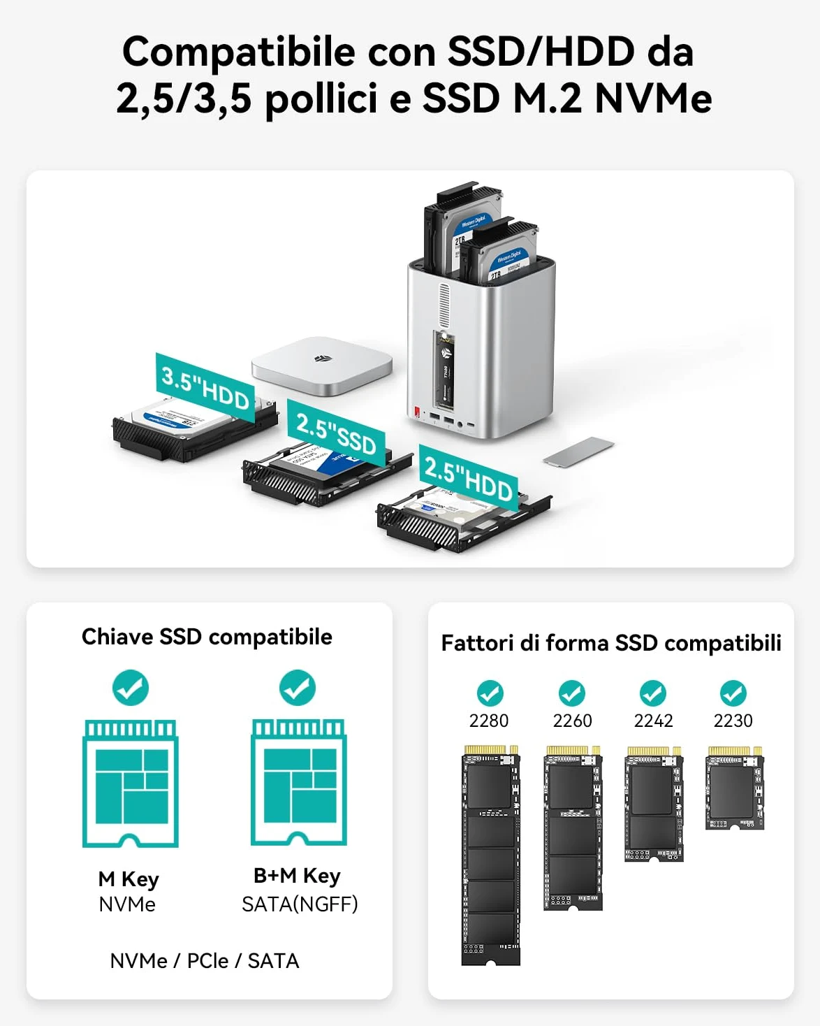 Yottamaster 2 Bay 10Gbps RAID Case per Disco Rigido, USB-C 10Gbps per 2,5"/3,5" SATA HDD/SSD + M.2 NVMe/SATA, Fino a 56TB, Hub USB, Lettore SD/TF, Case in Alluminio con Ventola (Senza Disco)