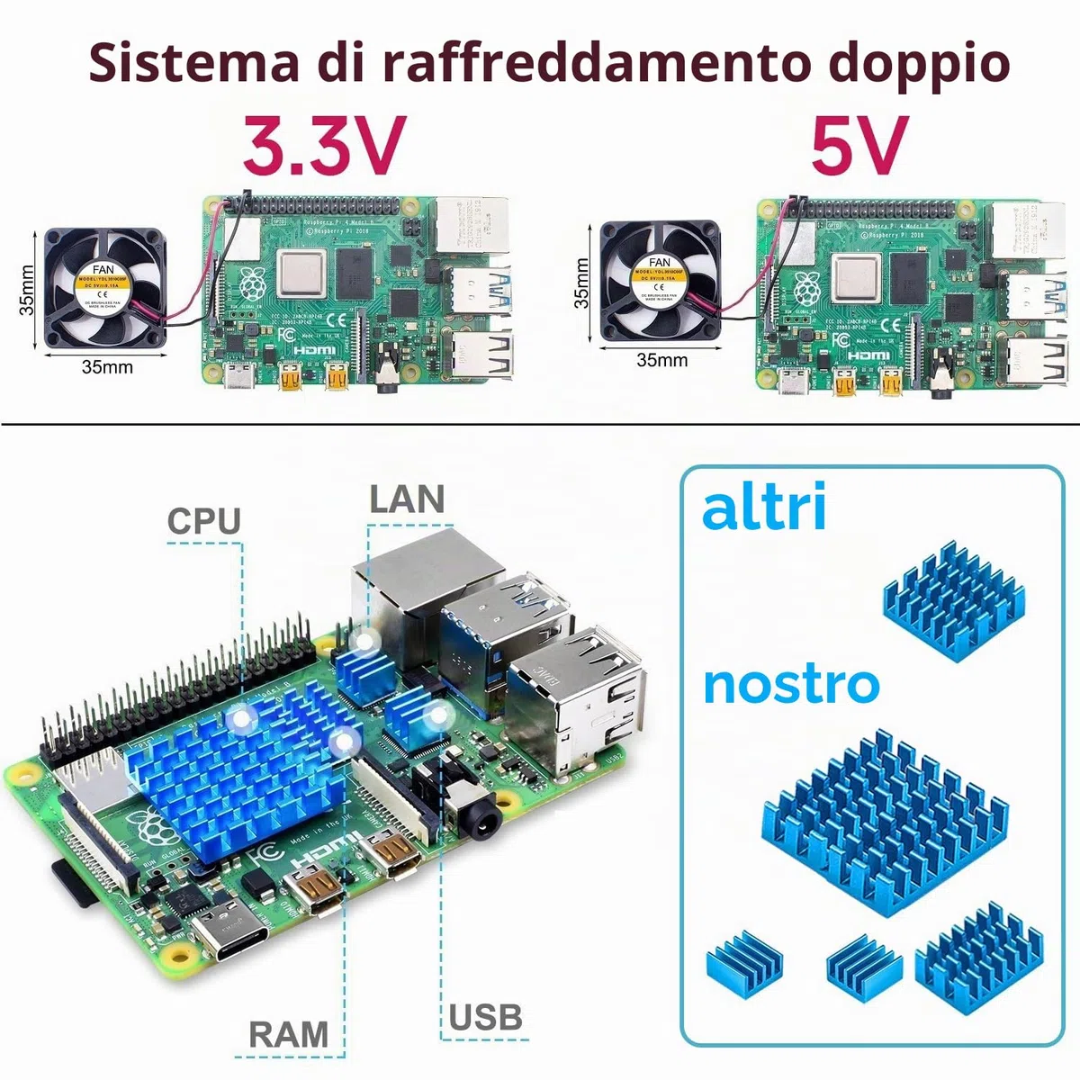 Miuzei Custodia per Raspberry Pi 4 Modello B con Ventola 35mm e Grande Dissipatore di Calore 15mm - Alimentatore USB-C 5V 3A con Interruttore On/Off - Compatibile con Pi 4B, 8GB/4GB/2GB