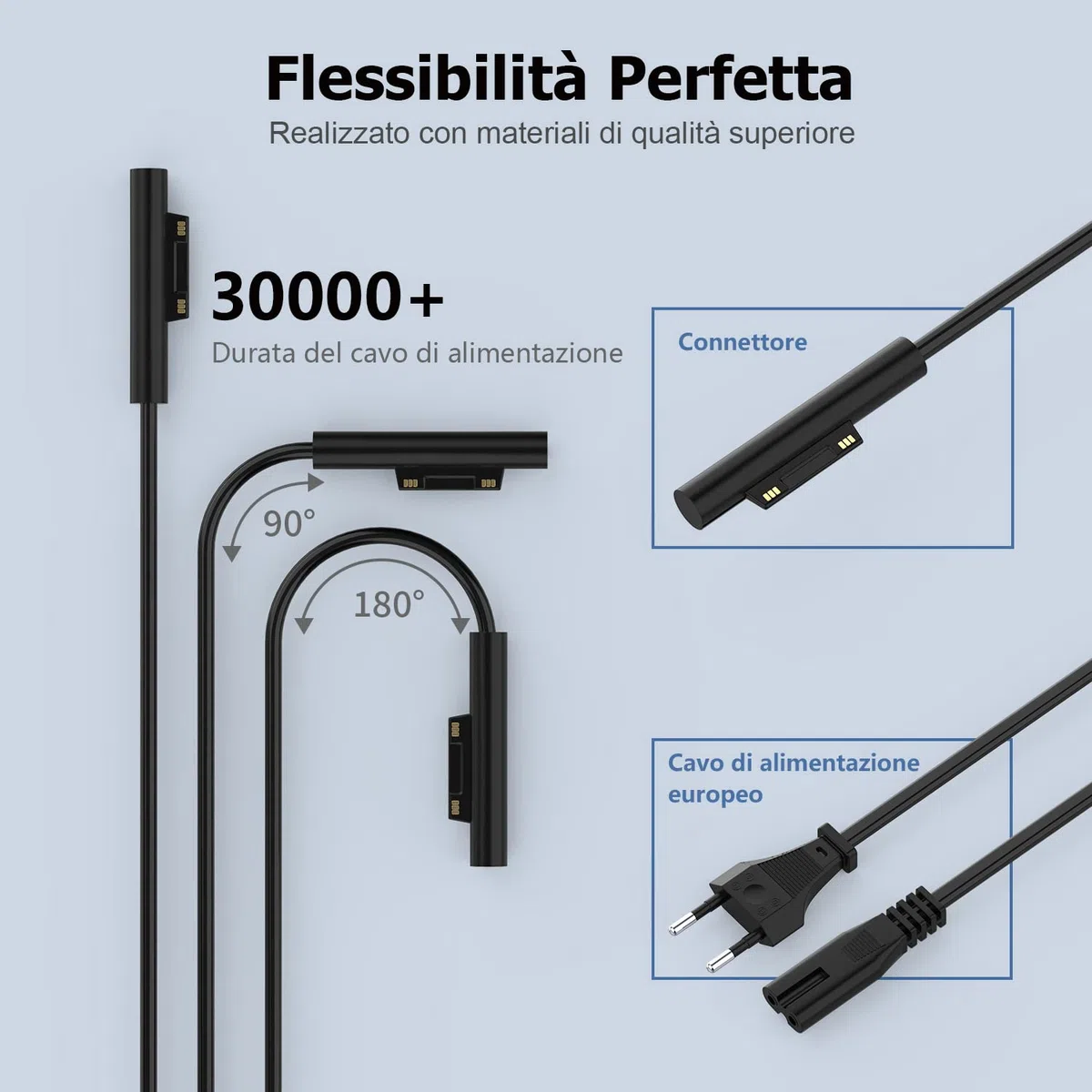 Caricatore Surface Pro 65W 15V 4A Alimentatore per Microsoft Surface Pro 8/7/6/5/4/3/X, Surface Laptop 1/2/3/4, Surface Book 1/2, Surface Go 1/2 Tablet Windows 1796 1800 Caricabatterie con Port USB