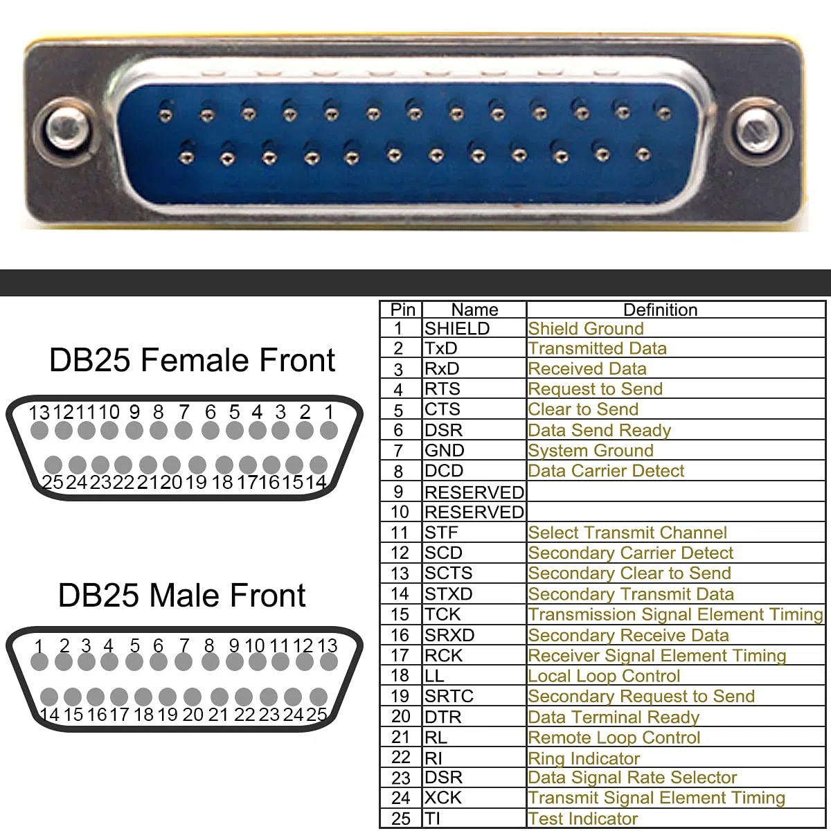 6 PCS DB25 maschio a maschio/femmina a femmina, cambio di genere RS232, connettore adattatore per porta di trasferimento dati a 25 pin