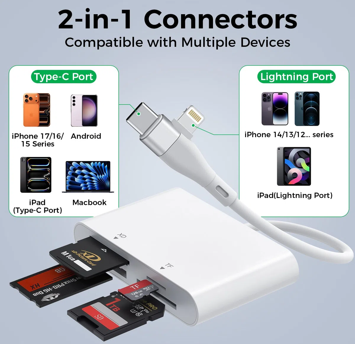 Memory Stick Pro Duo Adattatore USB C/Lightning, Lettore di Schede SD/MicroSD/MS/xD 4 in 1 per Sony Cybershot SD Card, Lettore Memory Stick Pro Duo per iPhone17/16/14/Macbook/iPad/PC/Laptop/Windows