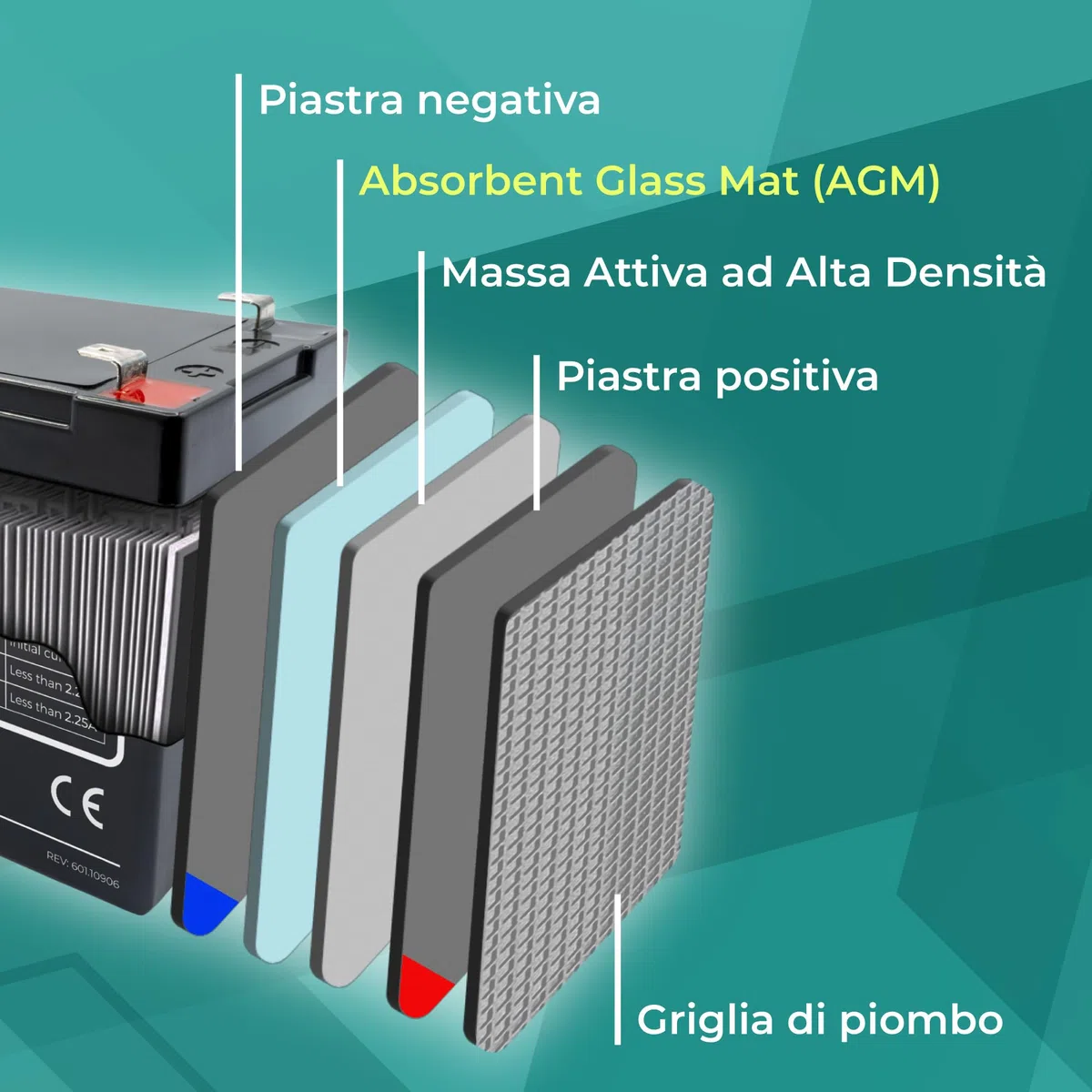 Batteria al Piombo AGM 12V 7Ah Ricaricabile, Attacchi Faston F2 6,3mm, ideale per Gruppi di Continuità UPS, Sistemi di Emergenza, Allarme, Videosorveglianza, UPS-B712