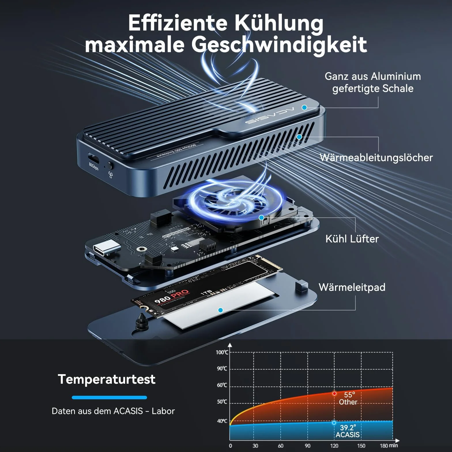 ACASIS Case SSD M.2 NVMe da 80 Gbps, compatibile con Thunderbolt 4/5 V2.0, retrocompatibile con thunderbolt 5/4V1.0, USB3.2/3.1/3.0 con ventola di raffreddamento