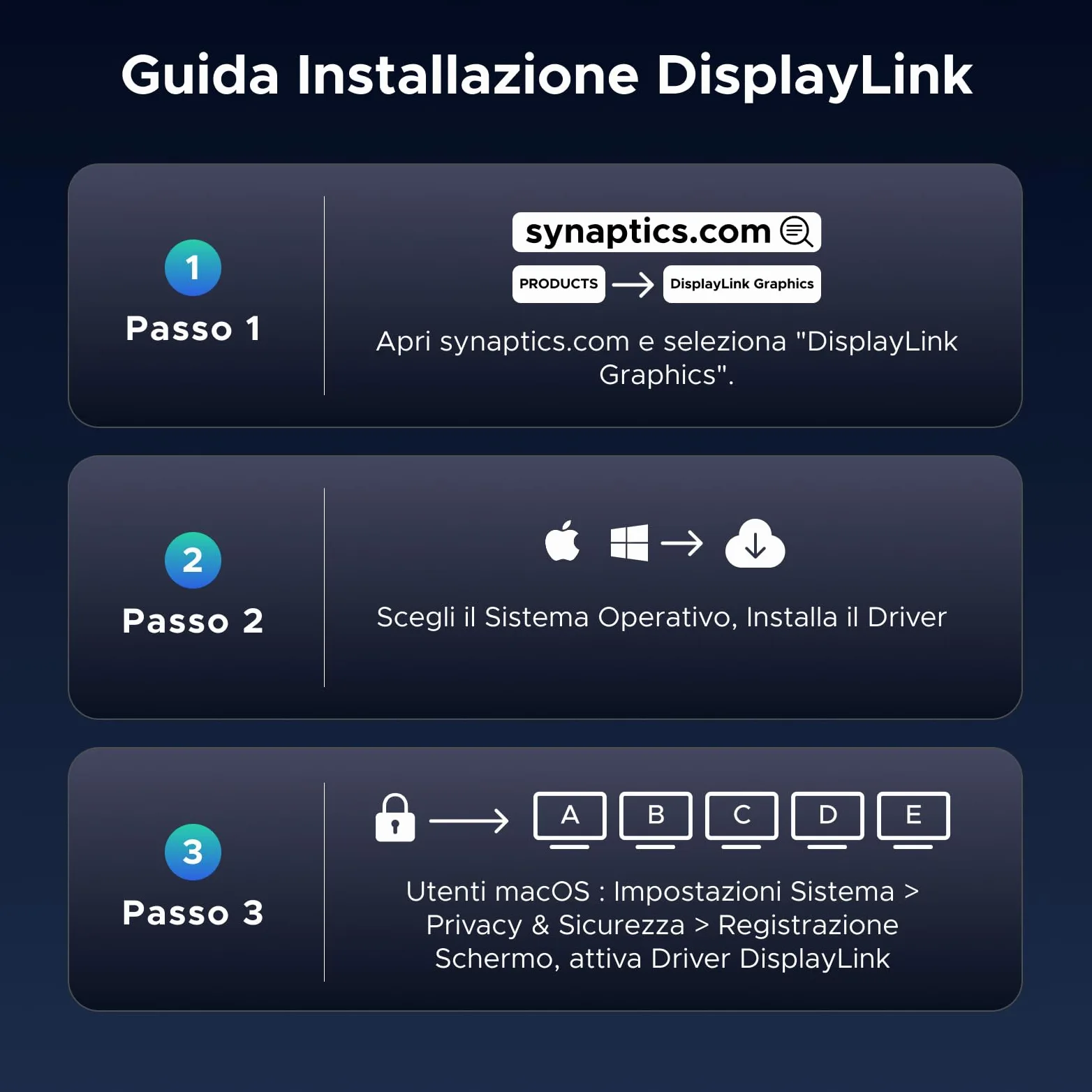 UGREEN DisplayLink 15 in 1 Docking Station USB C Quadruplo Display per Mac | 2 DP, 2 HDMI, Unico 8K, Quattro Schermi 4K, 10Gbps, RJ45 2,5GbE, Ricarica PD 100W, SD TF, Audio 3.5mm, CC 150W