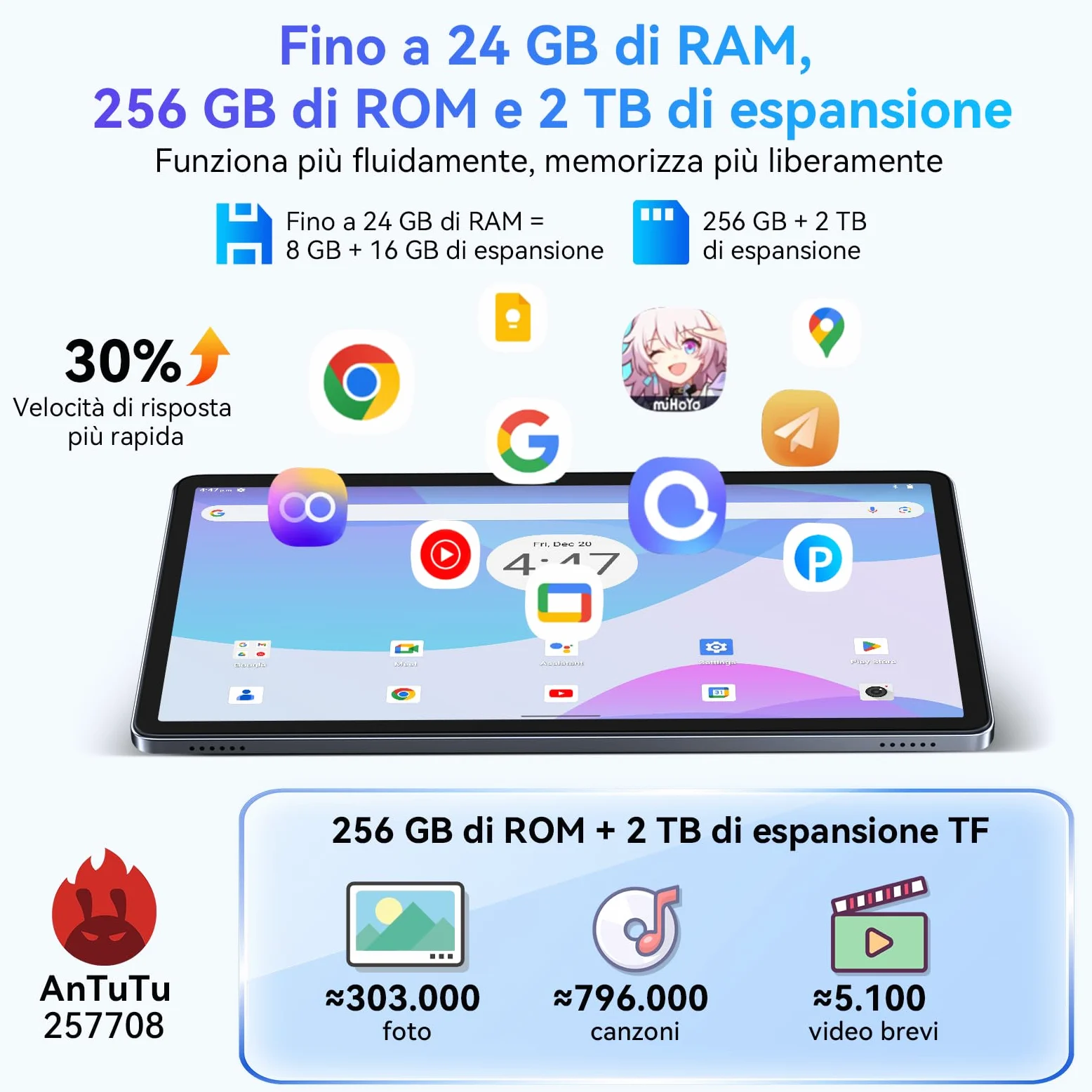 TABWEE W90 Tablet Android 15-11 Pollici FHD - 24GB RAM + 256GB ROM - Tablet in Offerta con Widevine L1, 4G LTE/5G WiFi, Octa Core T615, 8000mAh, Foto AI 16MP+8MP, TÜV, GPS, Gemini AI