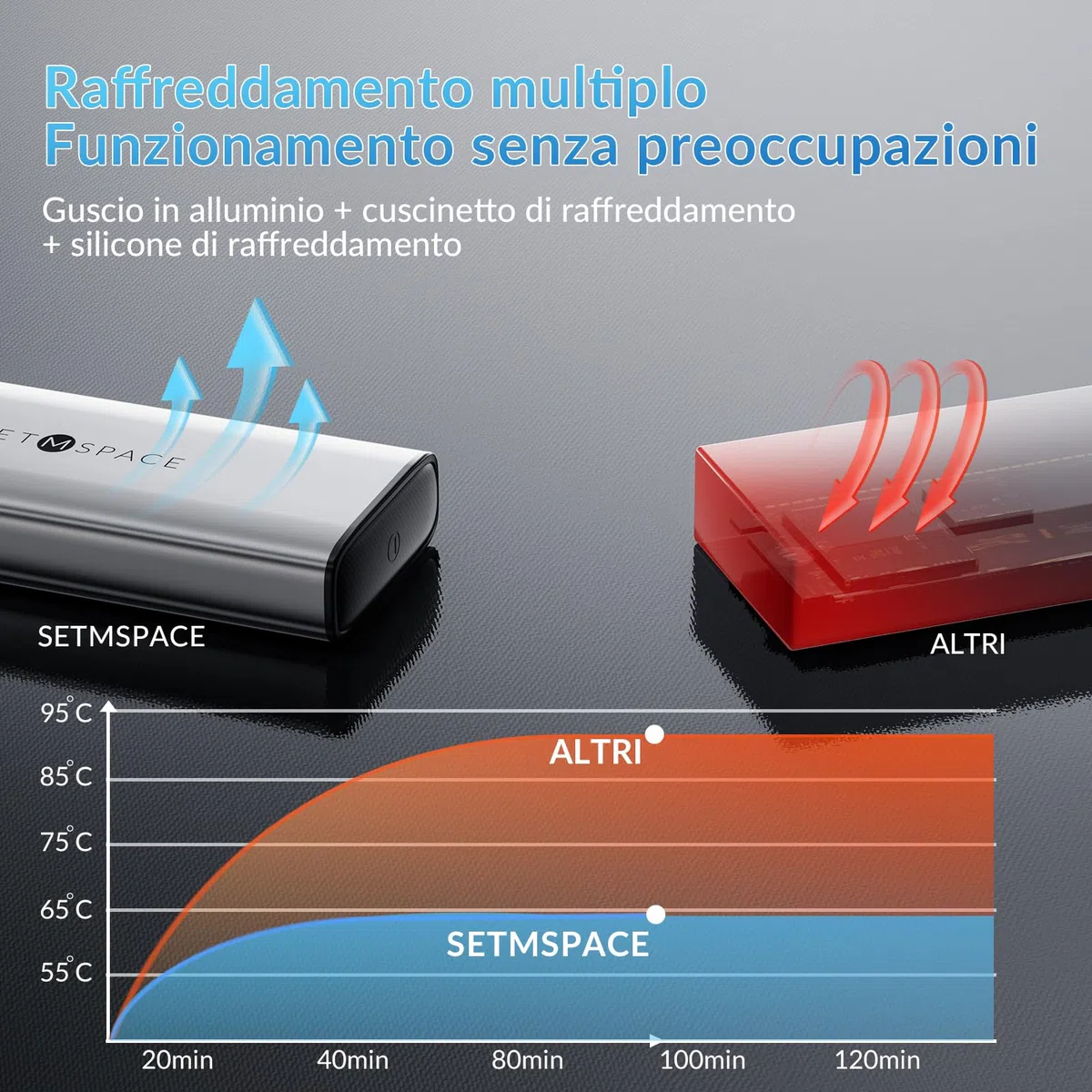 Case SSD M2 [NVME & SATA], Enclosure SSD M2 NVMe USB C 3.1 Gen2 10Gbps, SETMSPACE Adattatore SSD M2 NVMe USB Compatibile con 2230/2242/2260/2280 M.2 NVME+NGFF SSD, Senza attrezzi