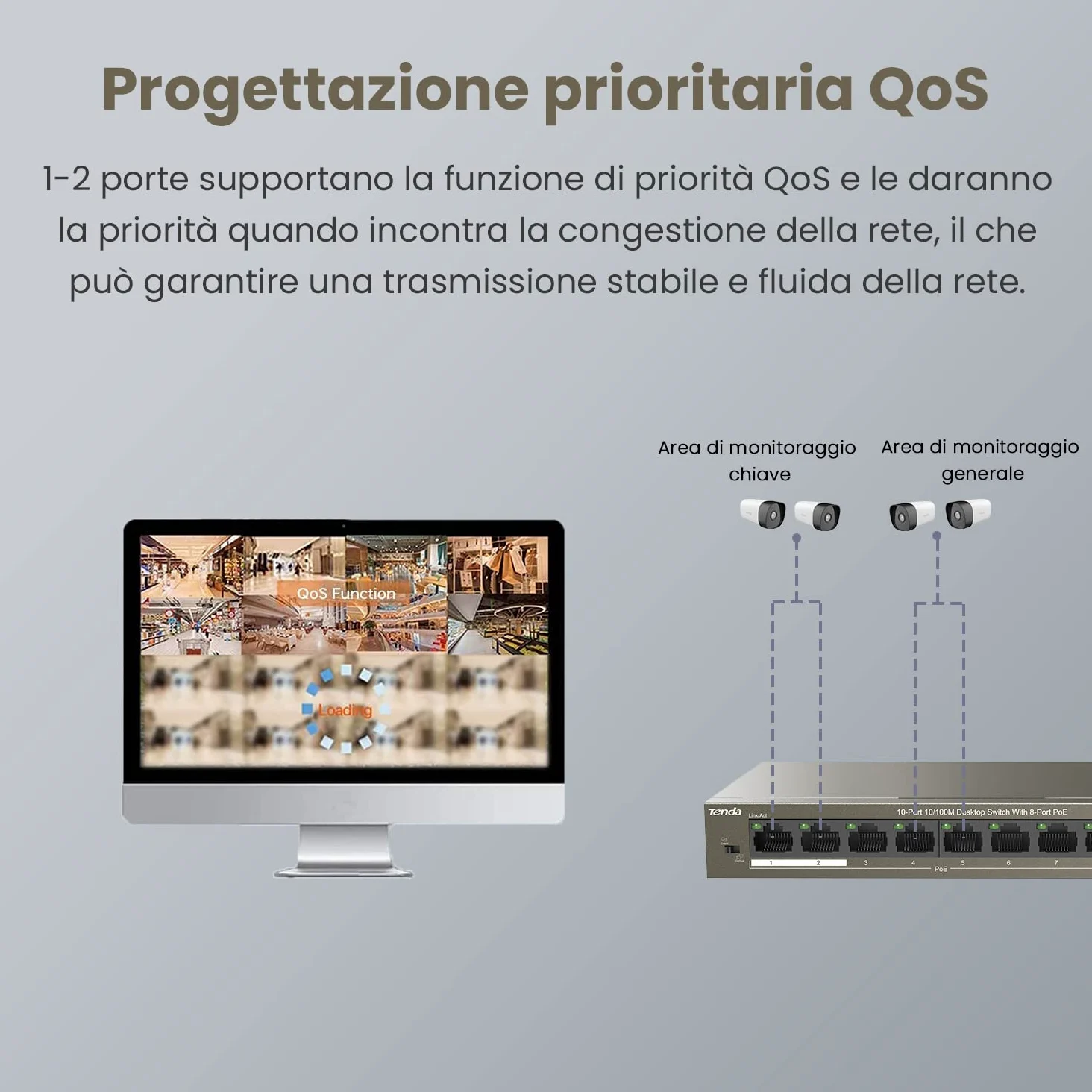 Tenda PoE Switch Ethernet 10 Porte 10/100 Mbps, QoS, One-key VLAN, 8 Porte PoE, 2 Porte (Uplink&NVR), IEEE 802.3af/at ,63W, Nessuna Configurazione Richiesta, Cassa in Metallo TEF1110P-8-63W