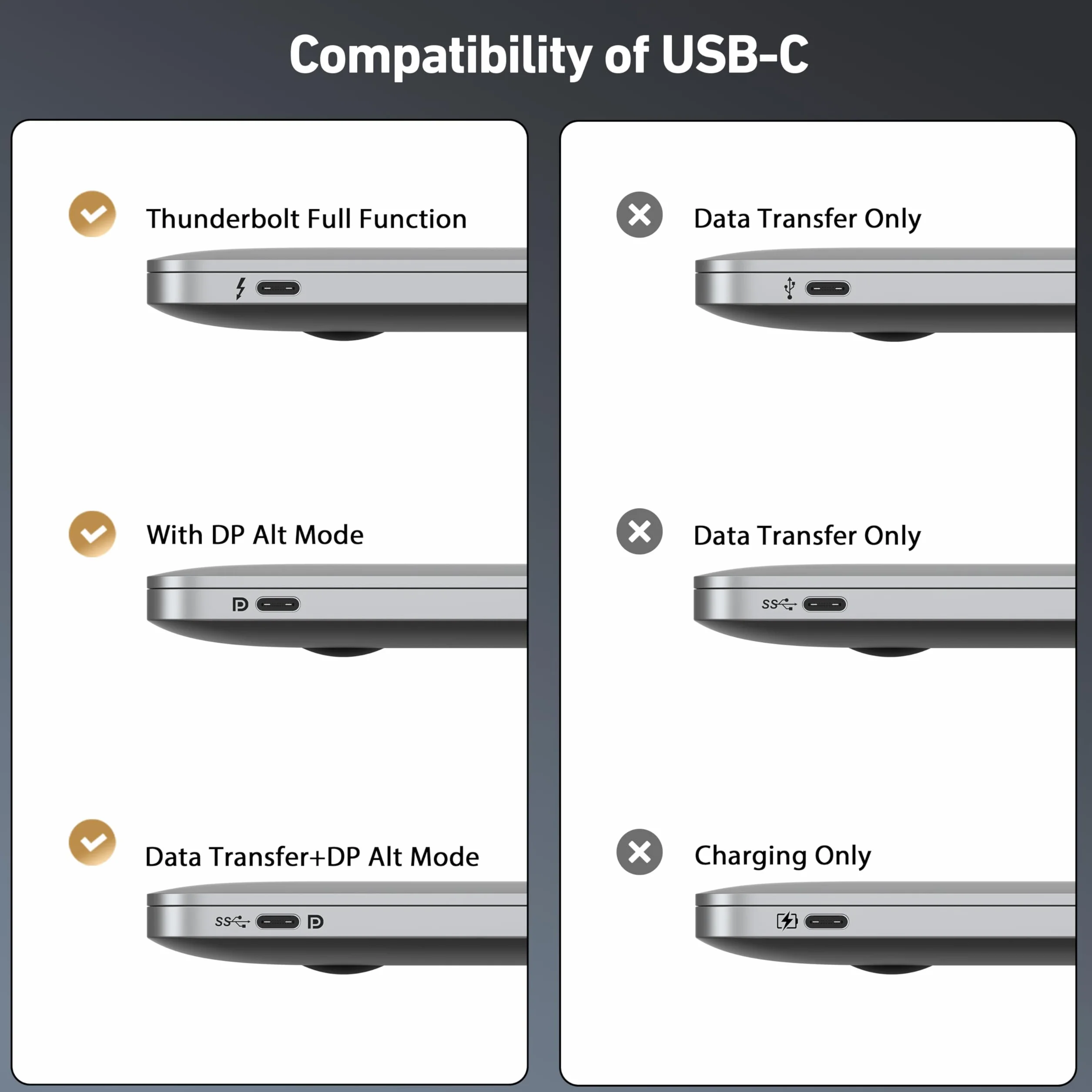 BENFEI Cavo USB C a DisplayPort 1.4 bidirezionale 1.8M, supporto 8K@60Hz 4K@240Hz (Thunderbolt 4 a DisplayPort Cable, DisplayPort to USB C Cavo) Grigio - Non per monitor portatile USB-C